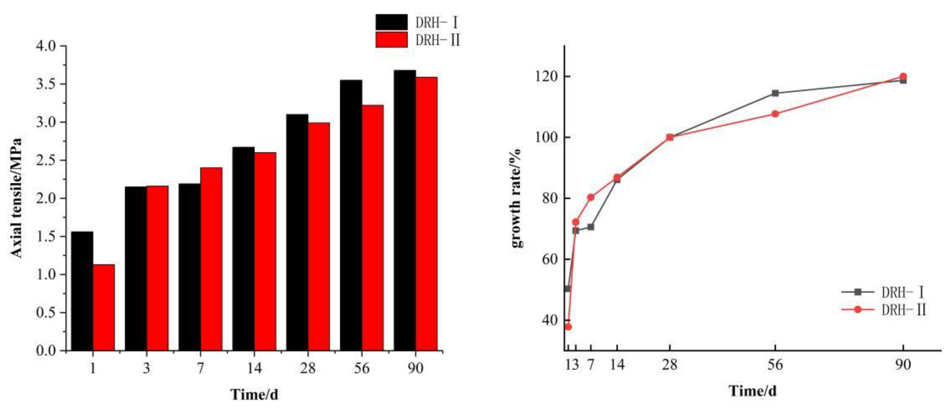 Preprints 146023 g005