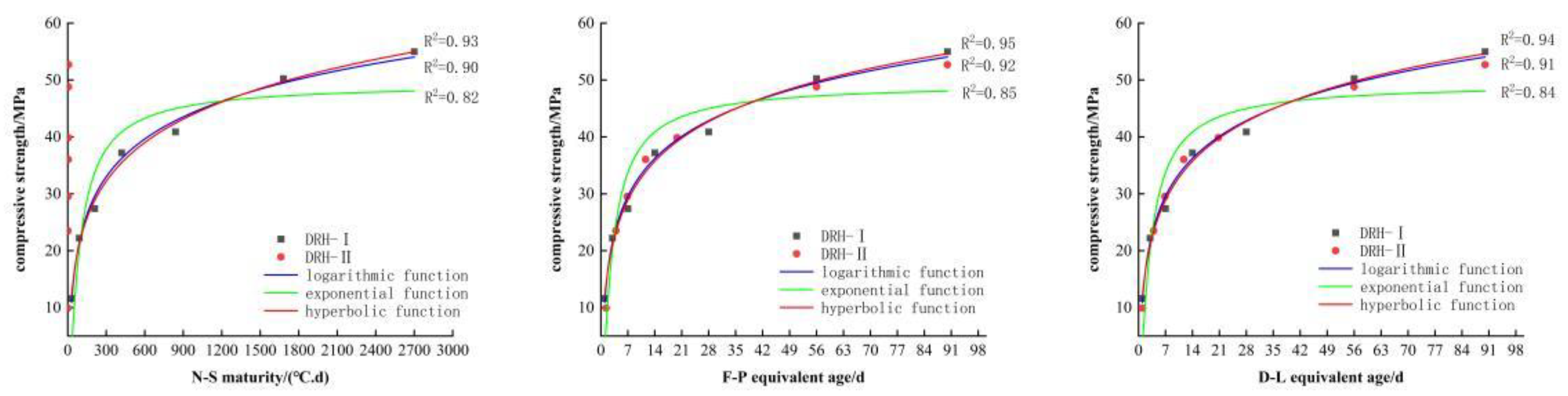 Preprints 146023 g006