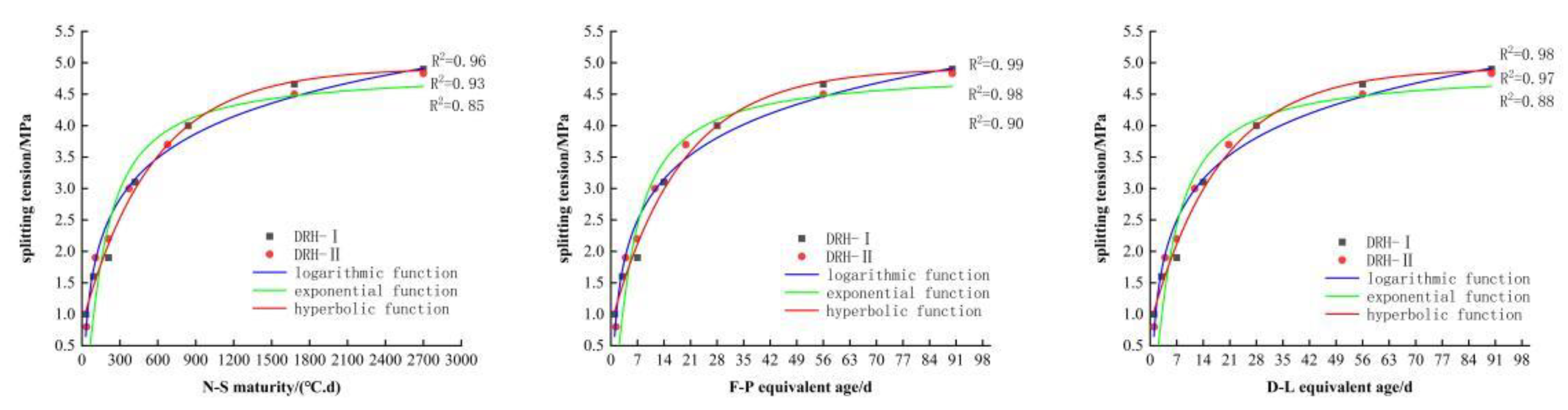 Preprints 146023 g007