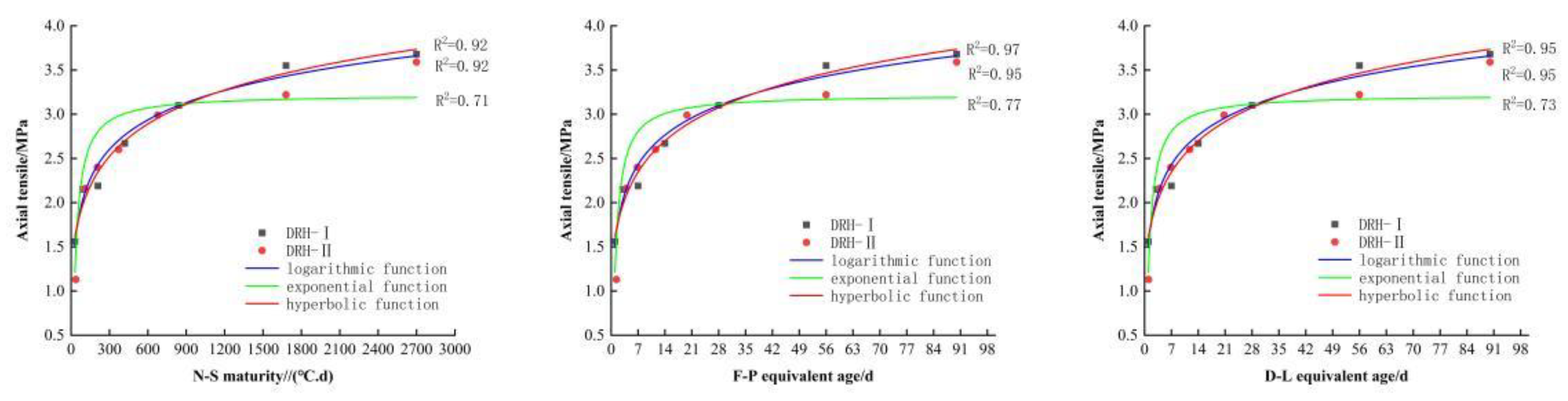 Preprints 146023 g008