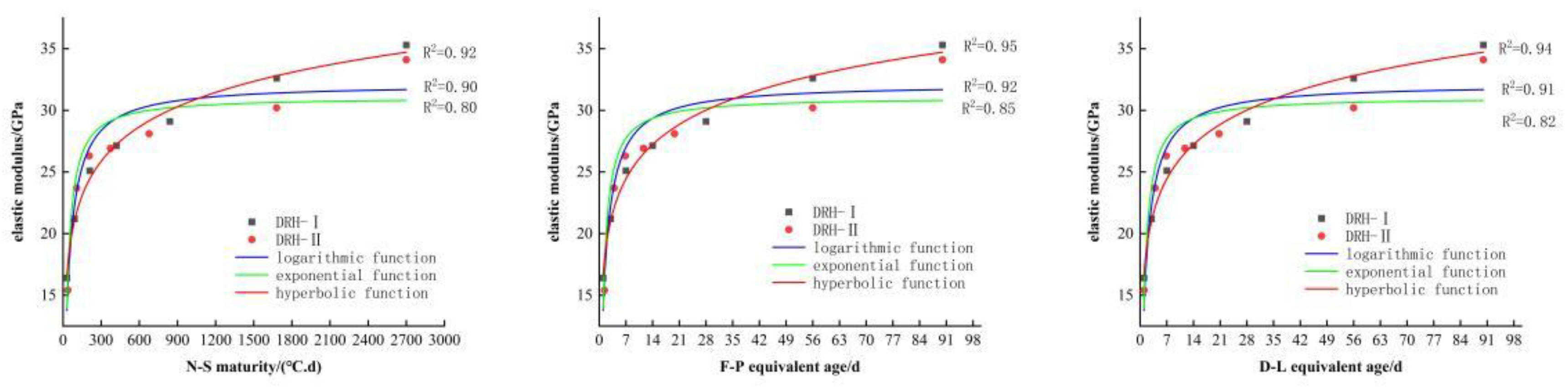 Preprints 146023 g009