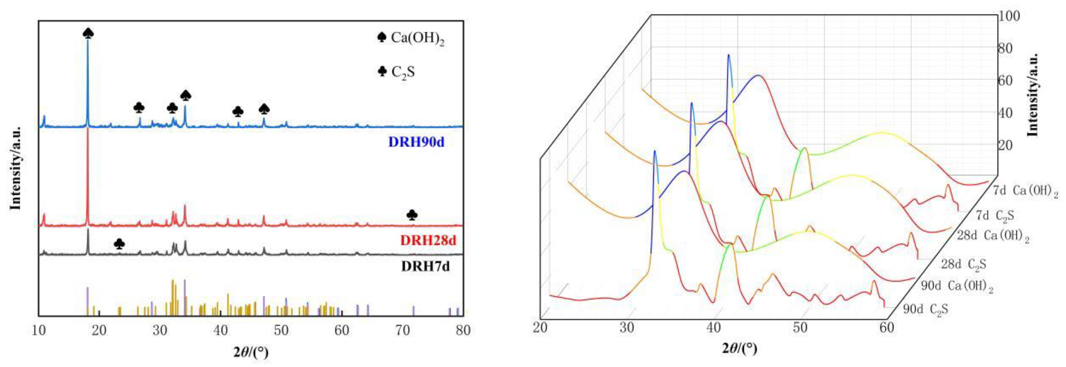 Preprints 146023 g010