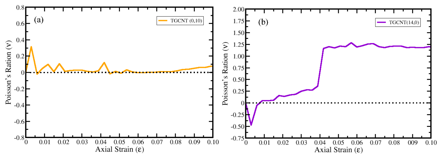 Preprints 220406 g011
