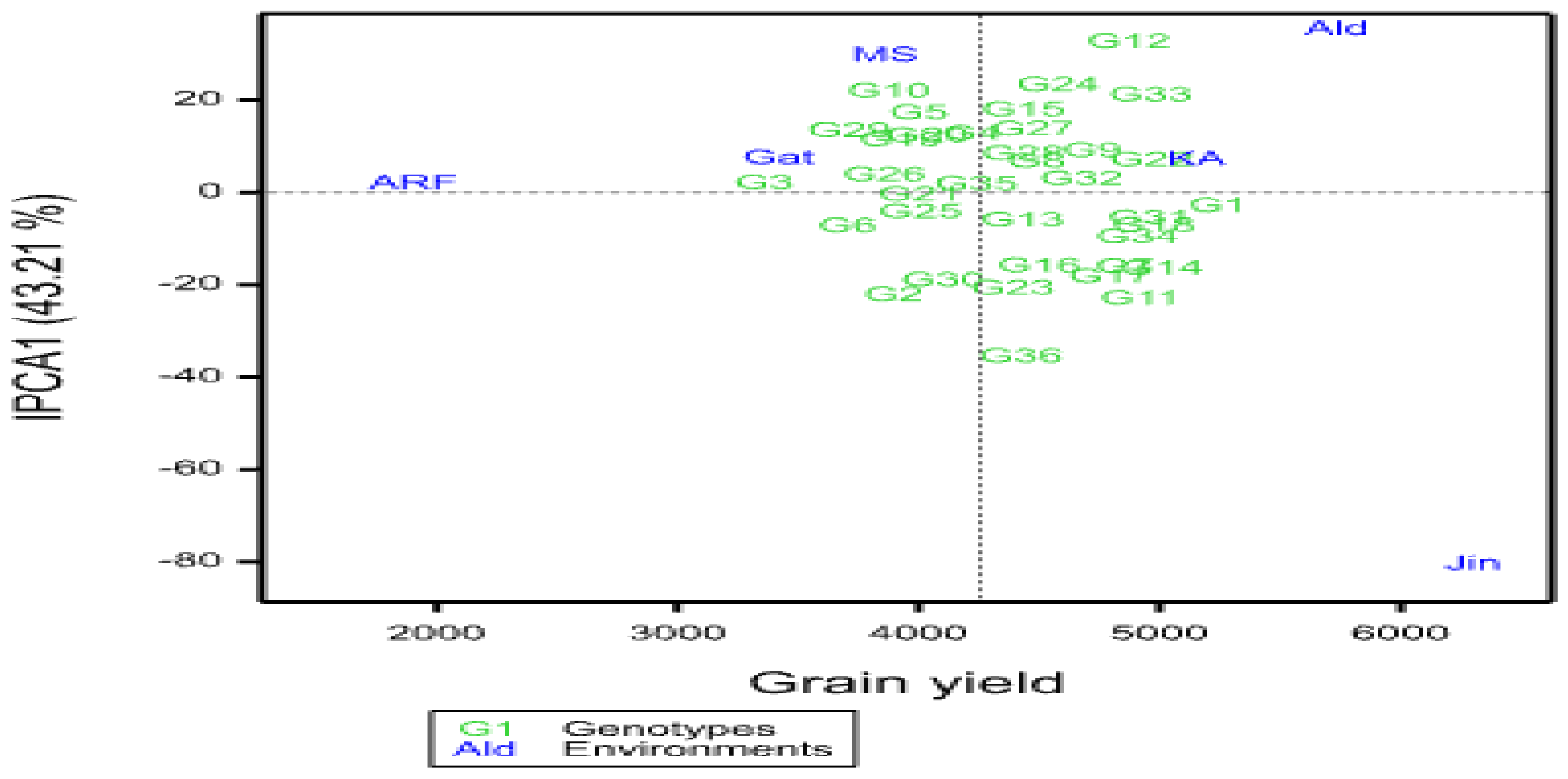 Preprints 140664 g002