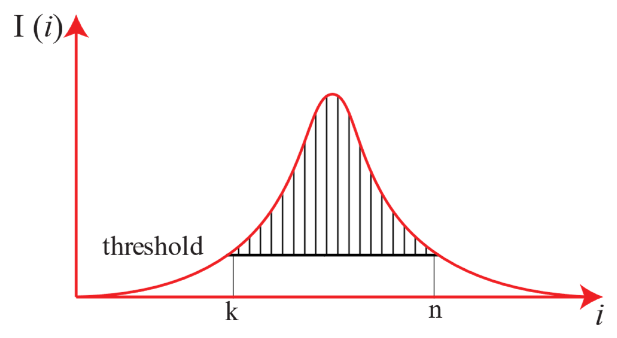 Preprints 192190 g002
