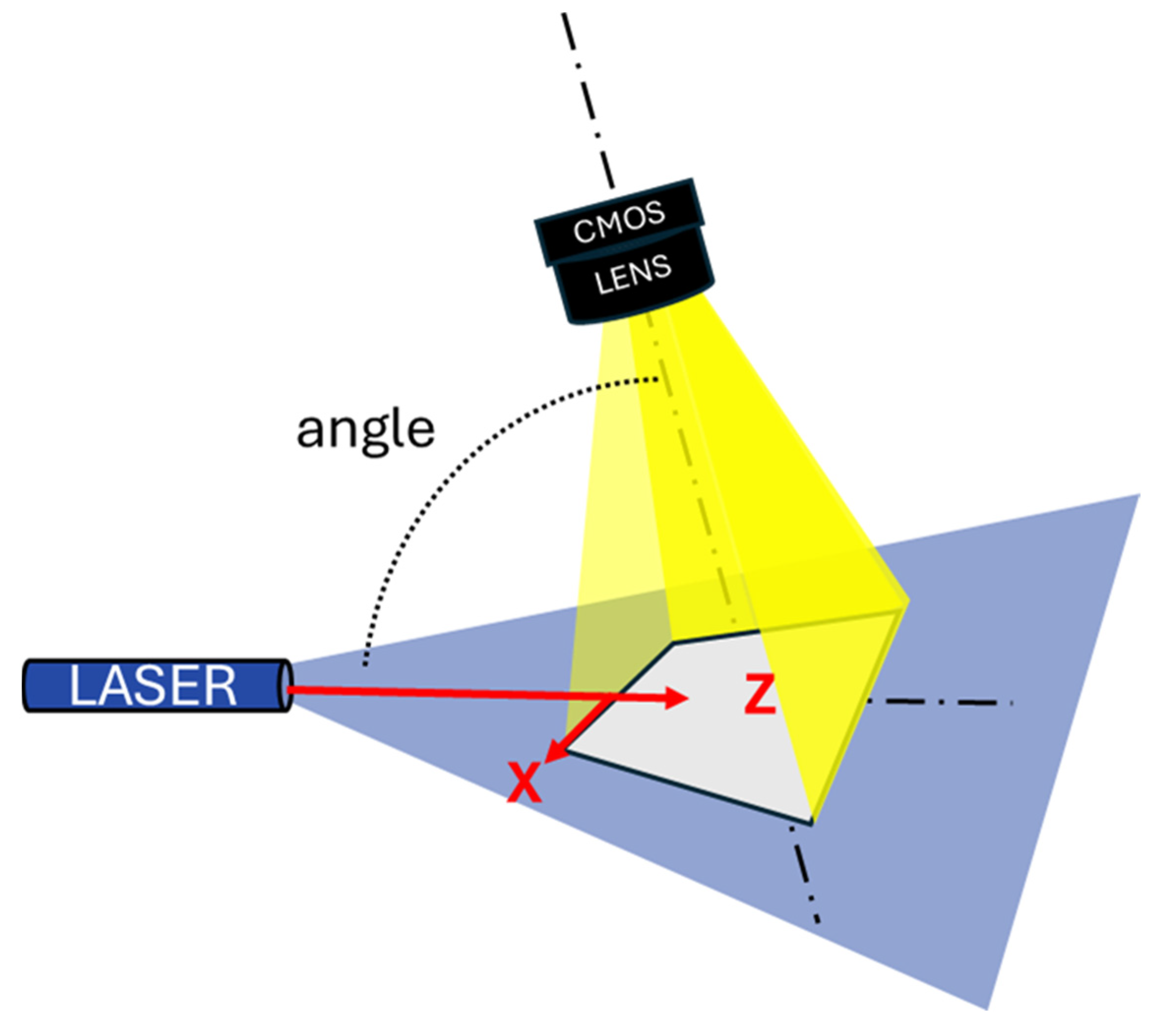 Preprints 192190 g004