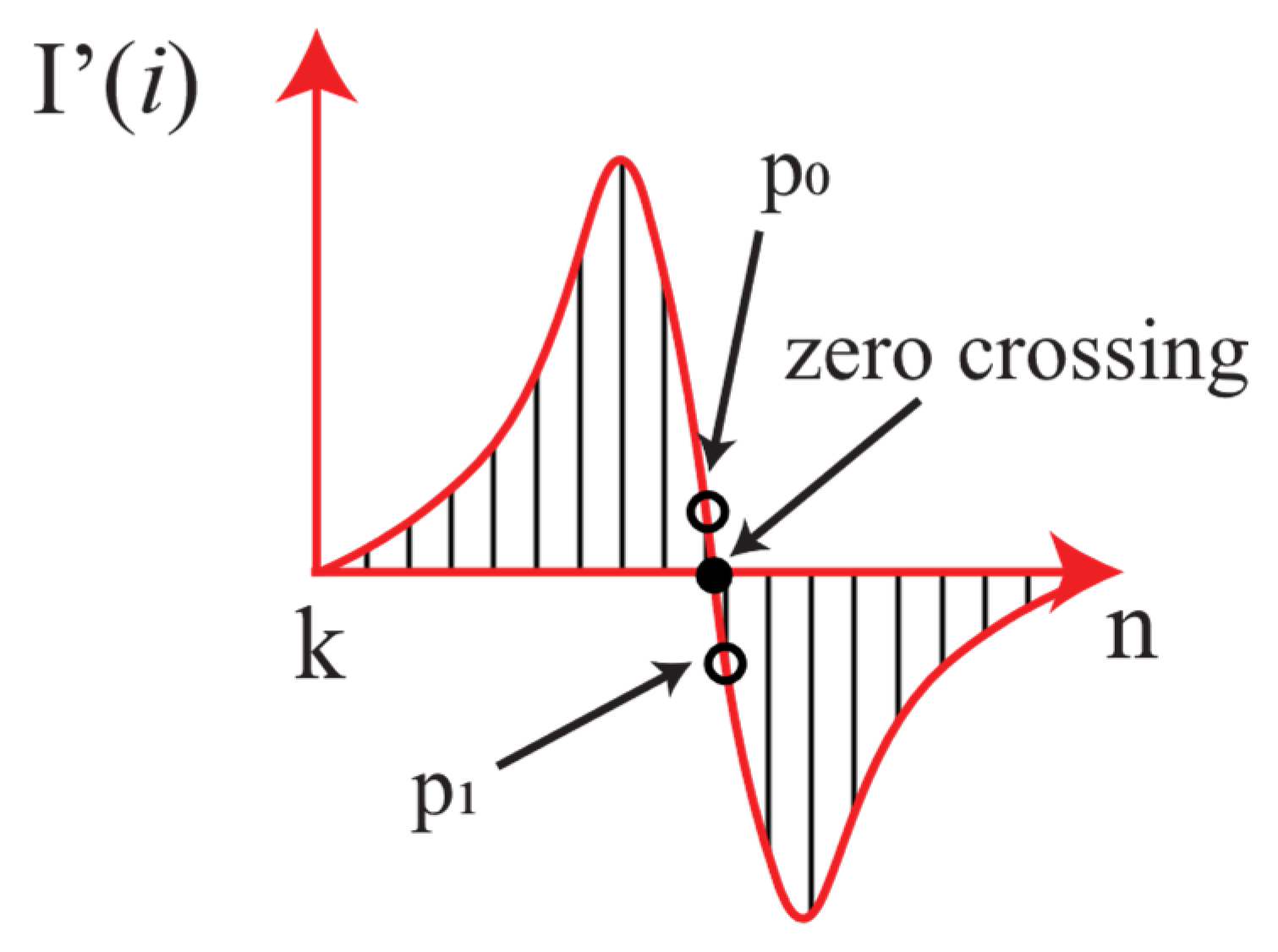 Preprints 192190 g009
