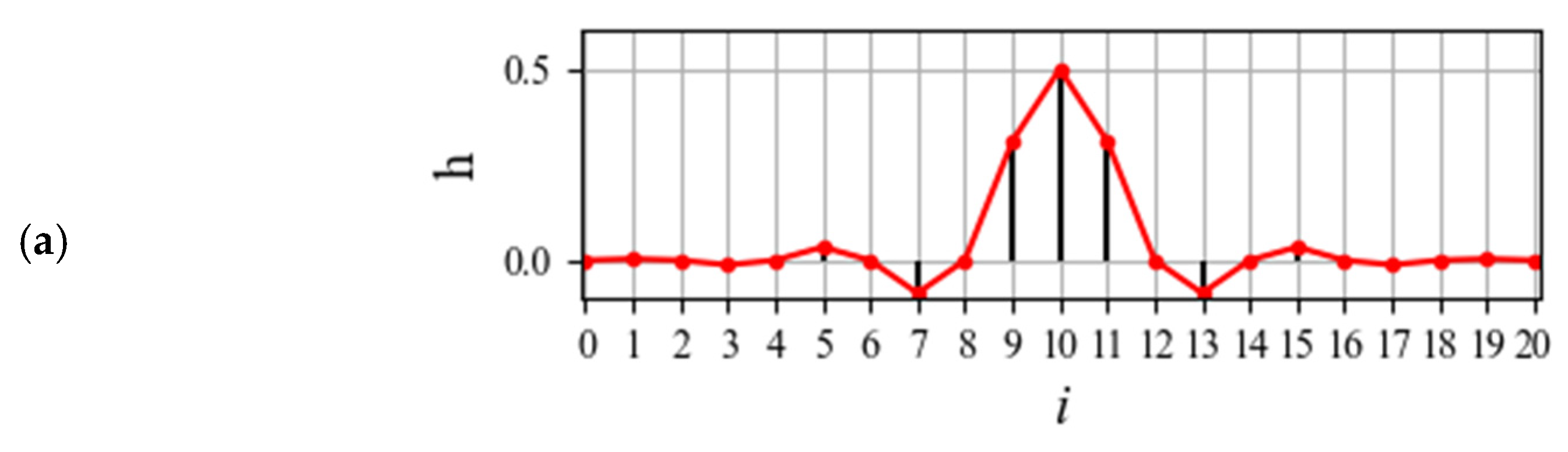 Preprints 192190 g010a