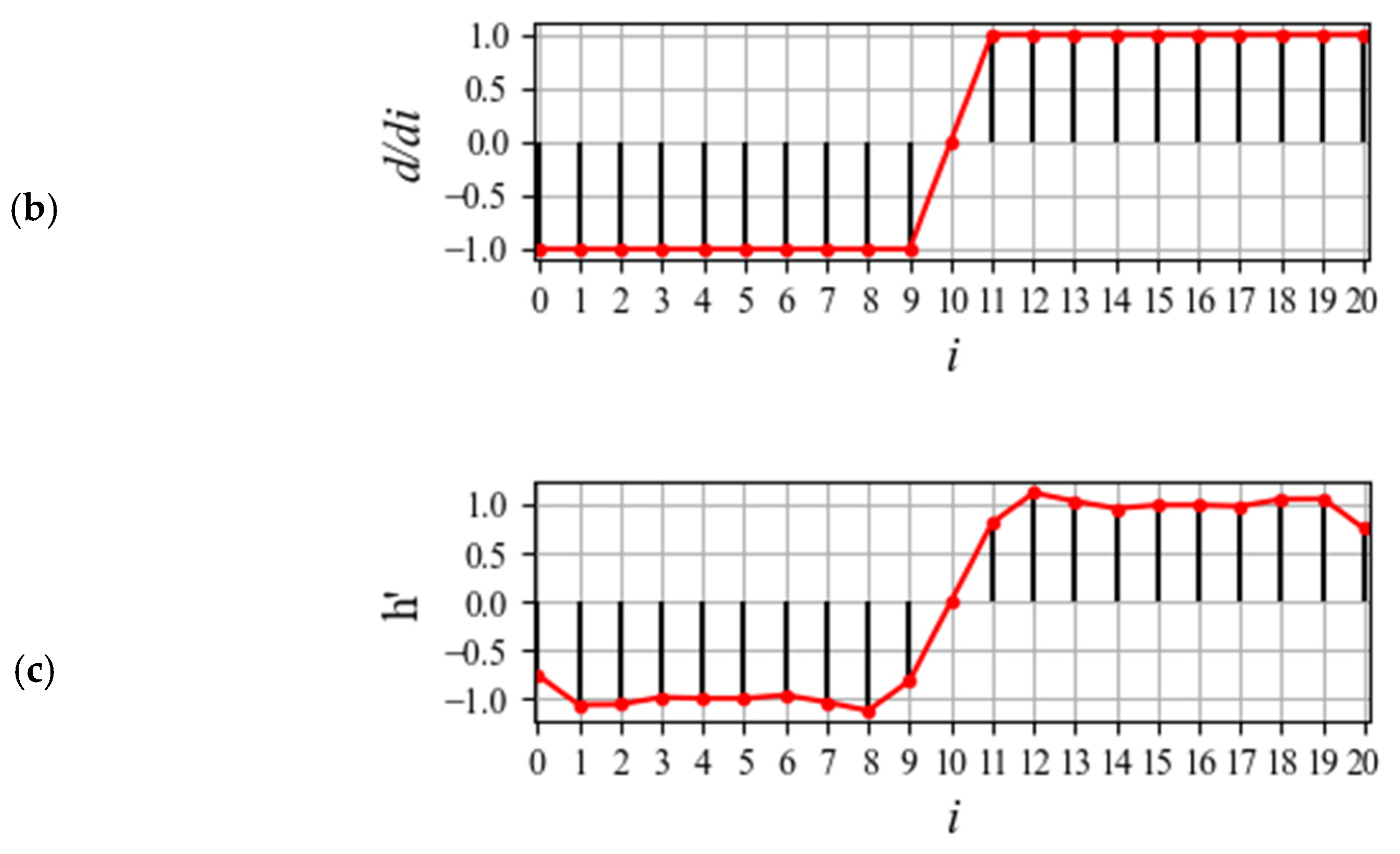 Preprints 192190 g010b