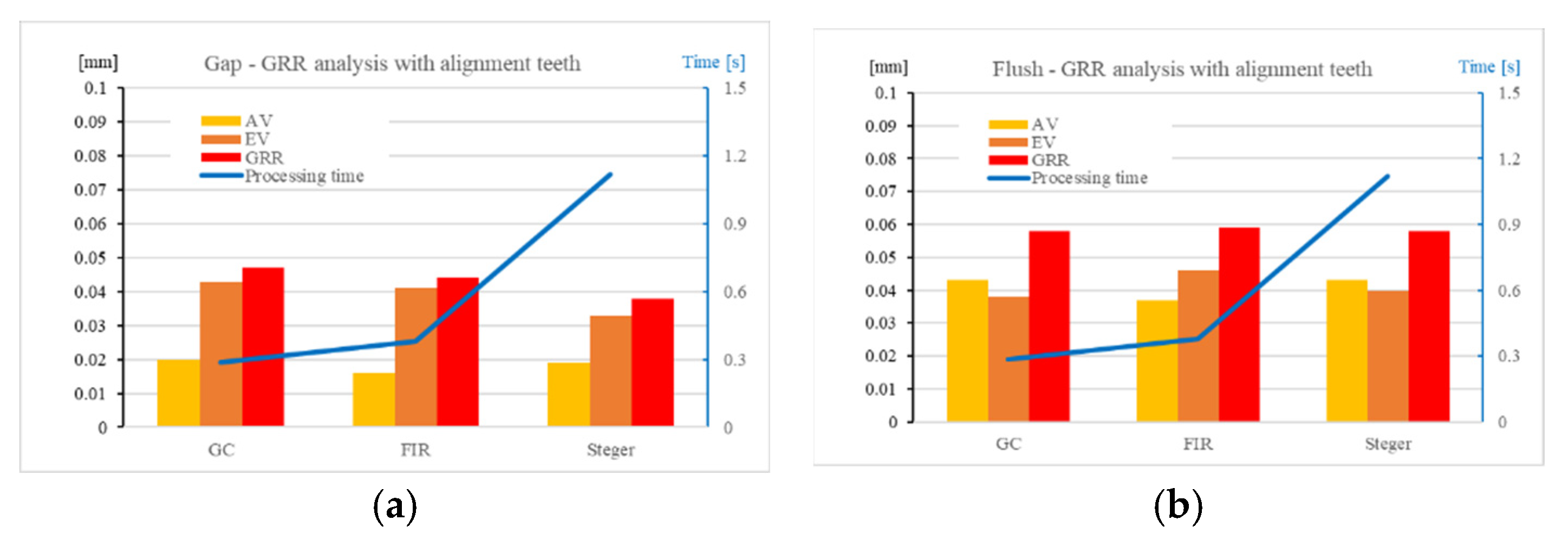 Preprints 192190 g011