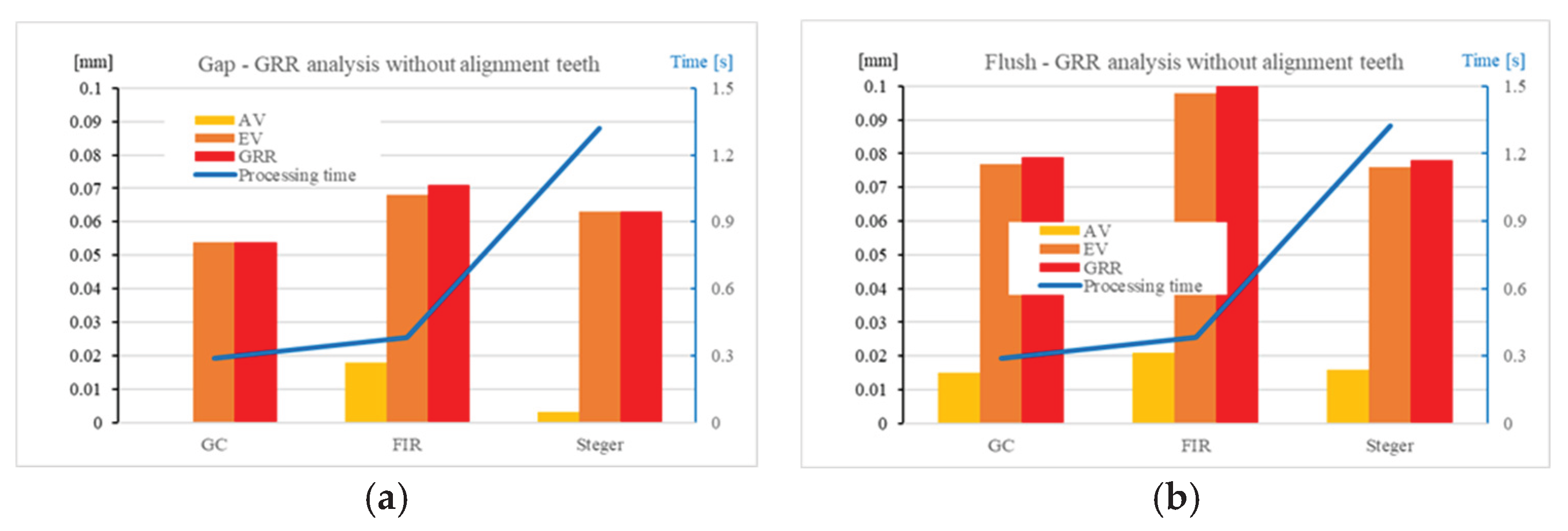 Preprints 192190 g012