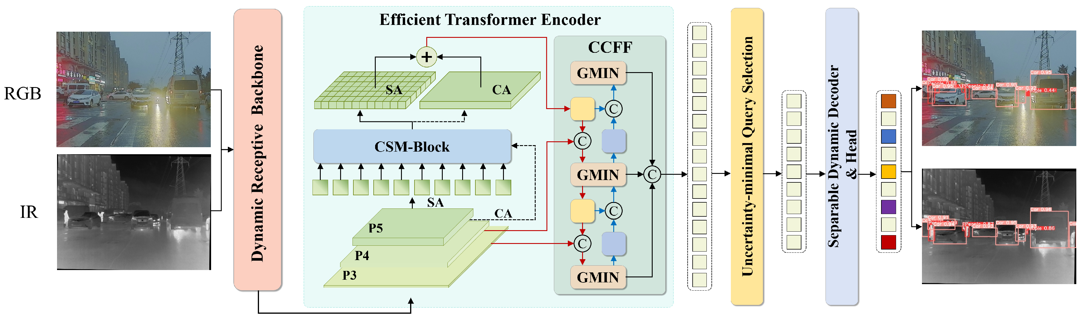 Preprints 201438 g001
