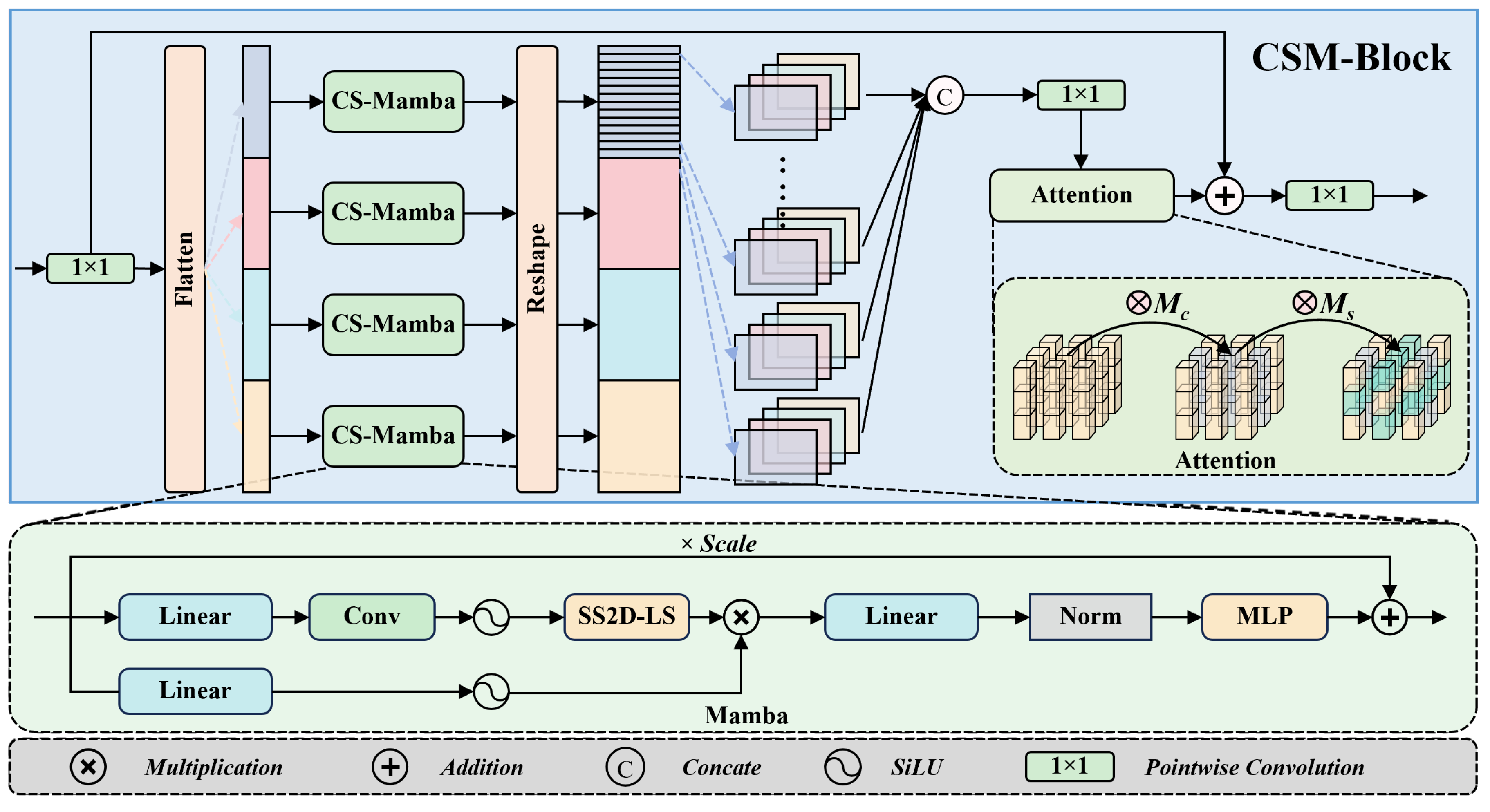 Preprints 201438 g003