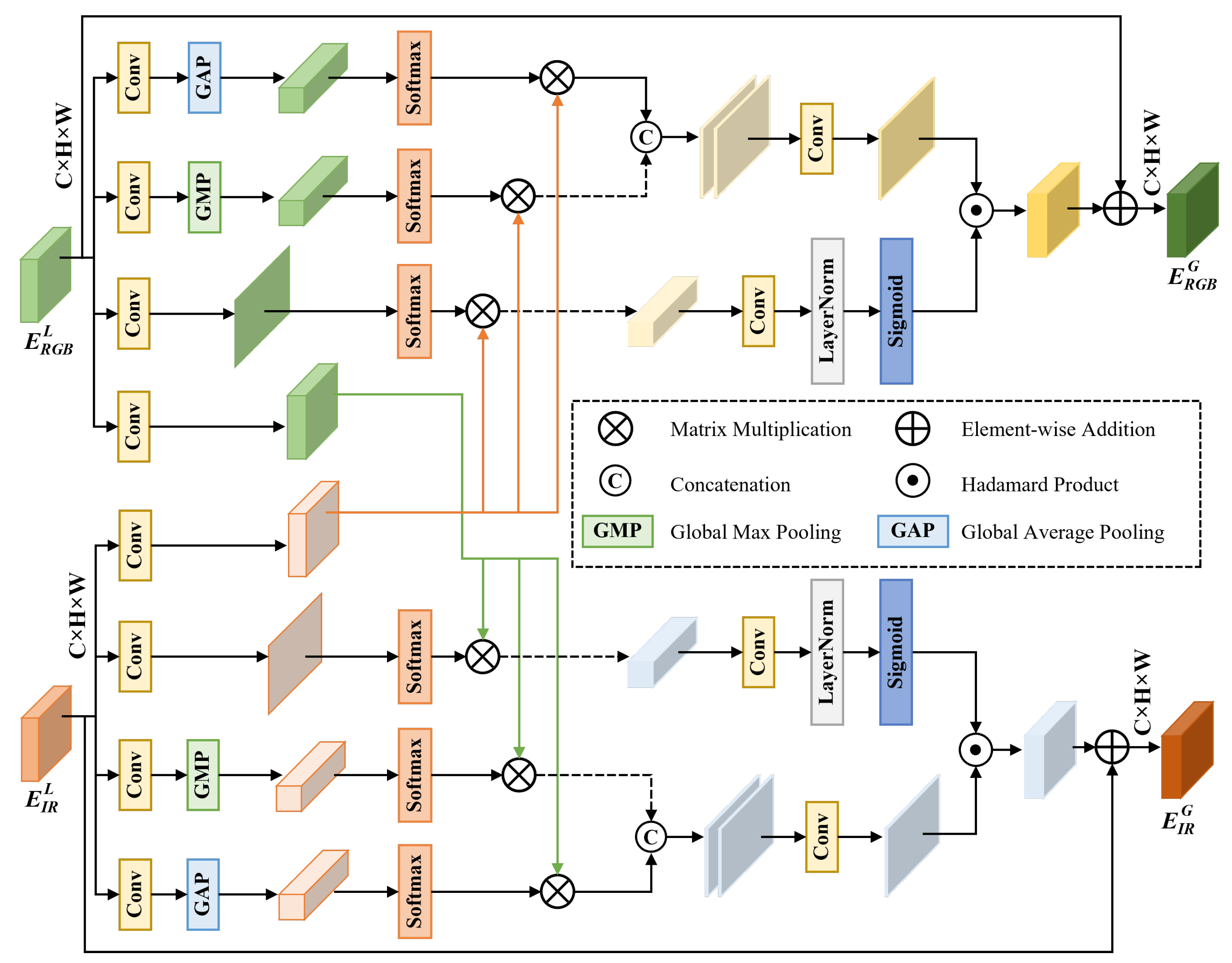 Preprints 201438 g004