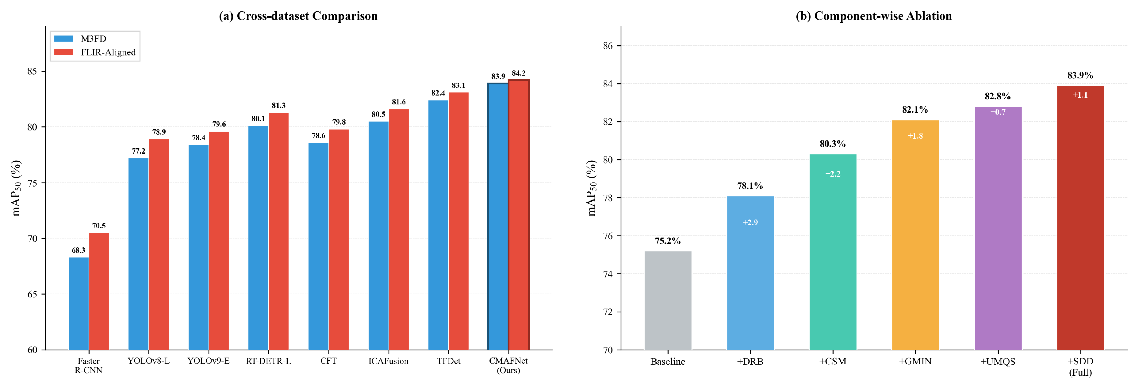 Preprints 201438 g007