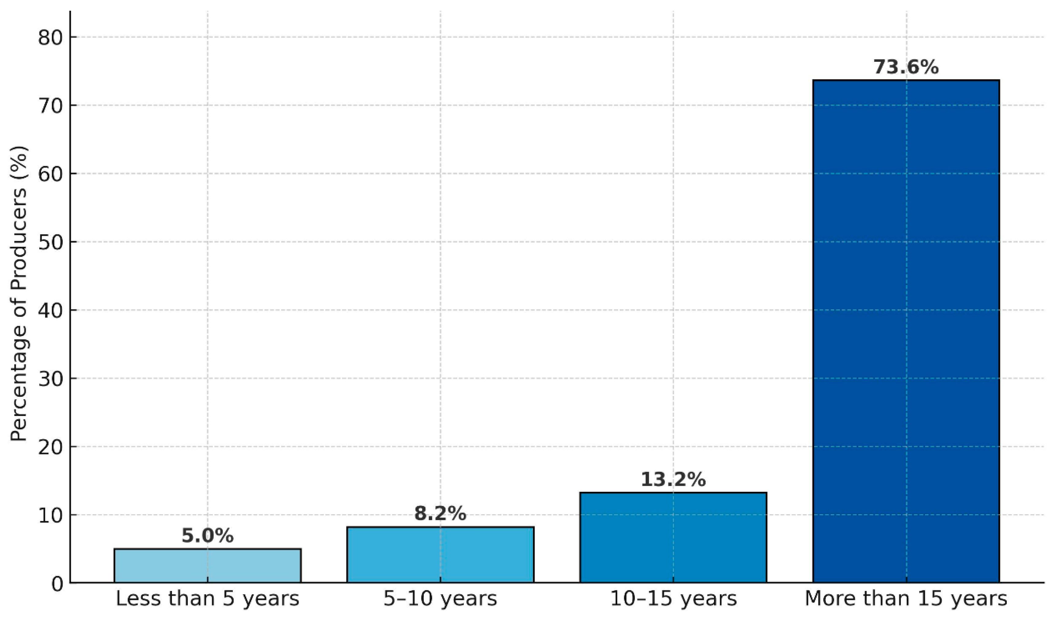 Preprints 177487 g002