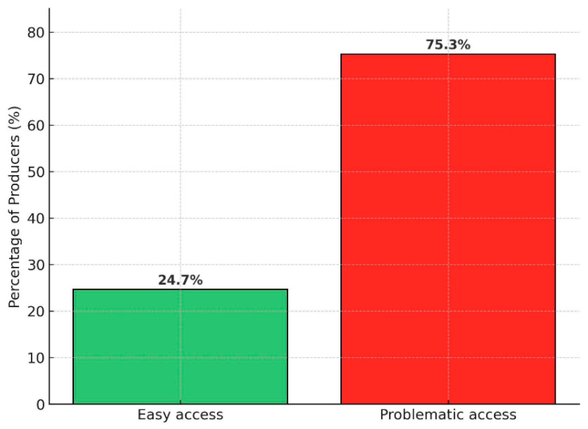 Preprints 177487 g003