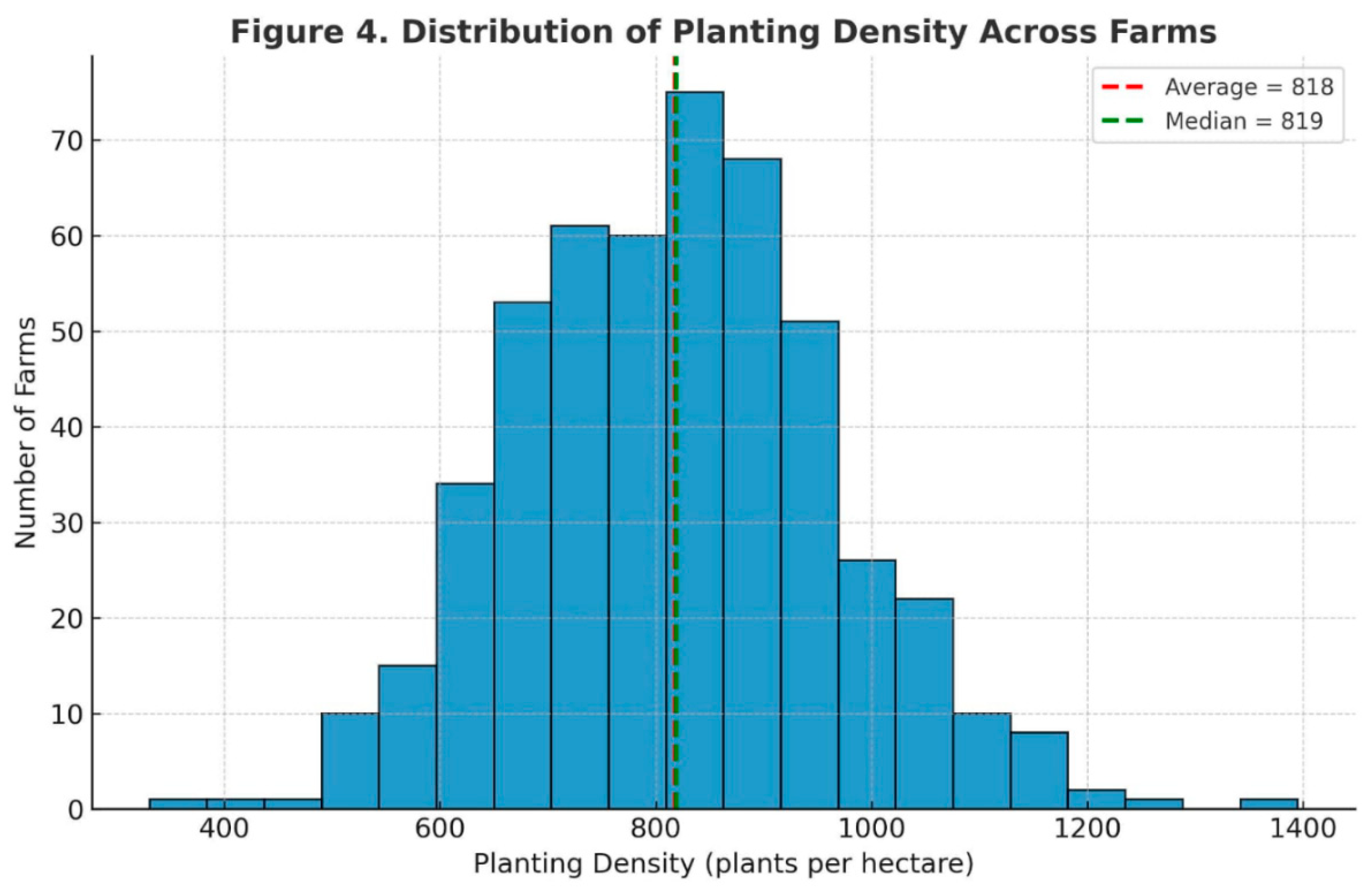 Preprints 177487 g004