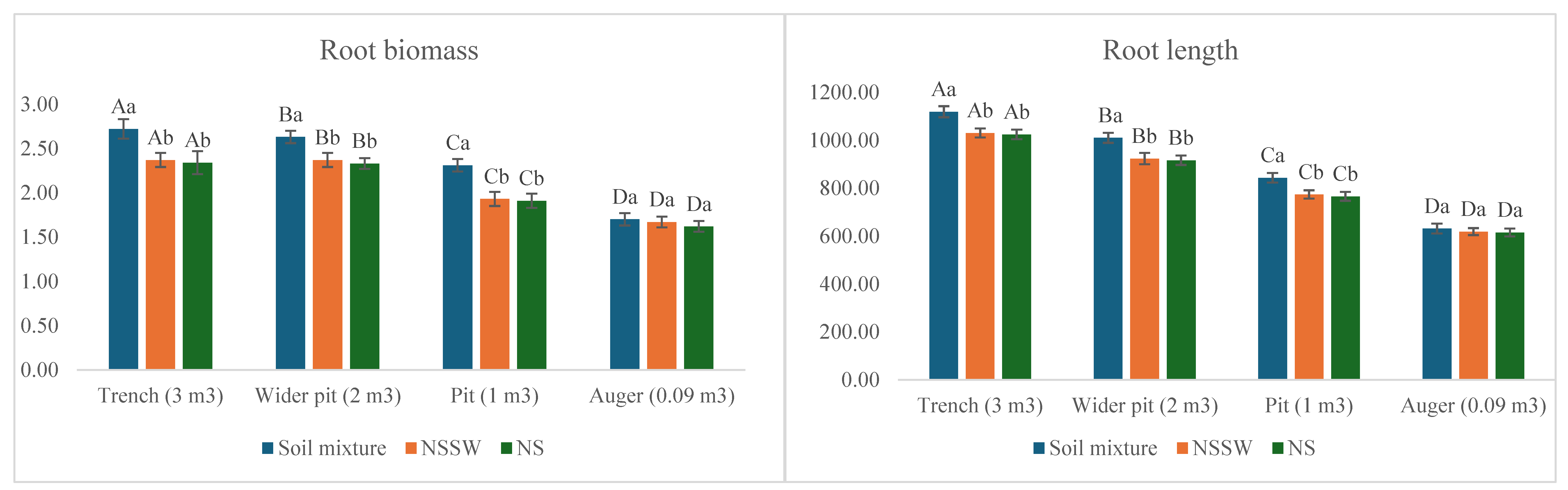 Preprints 103140 g002