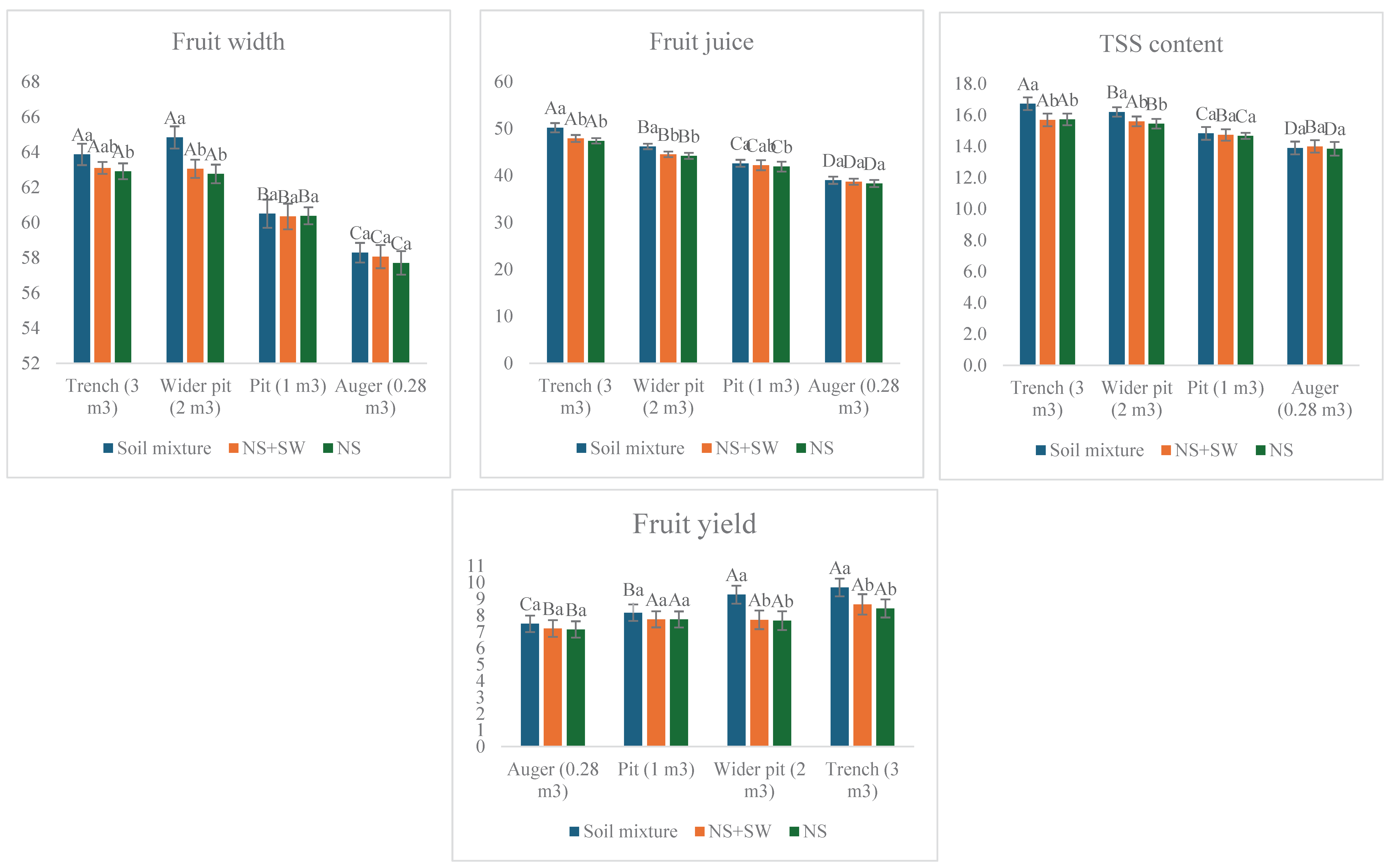 Preprints 103140 g004