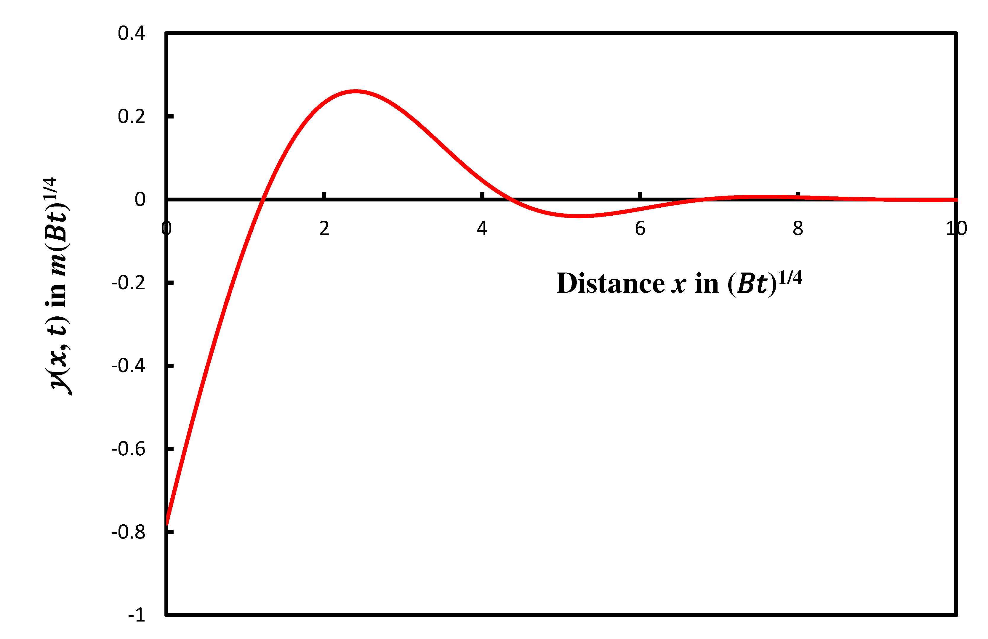 Preprints 82476 g001