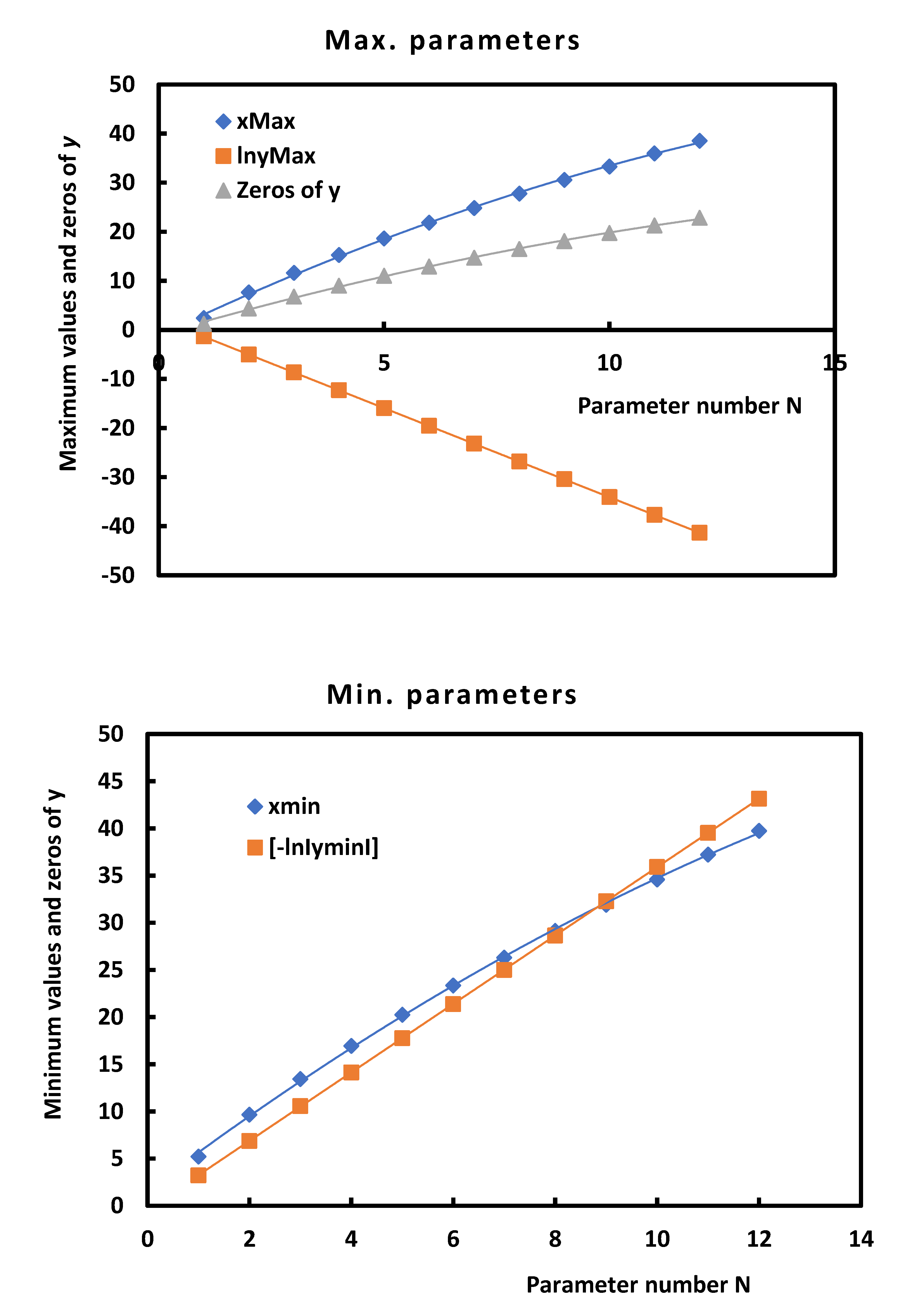 Preprints 82476 g002