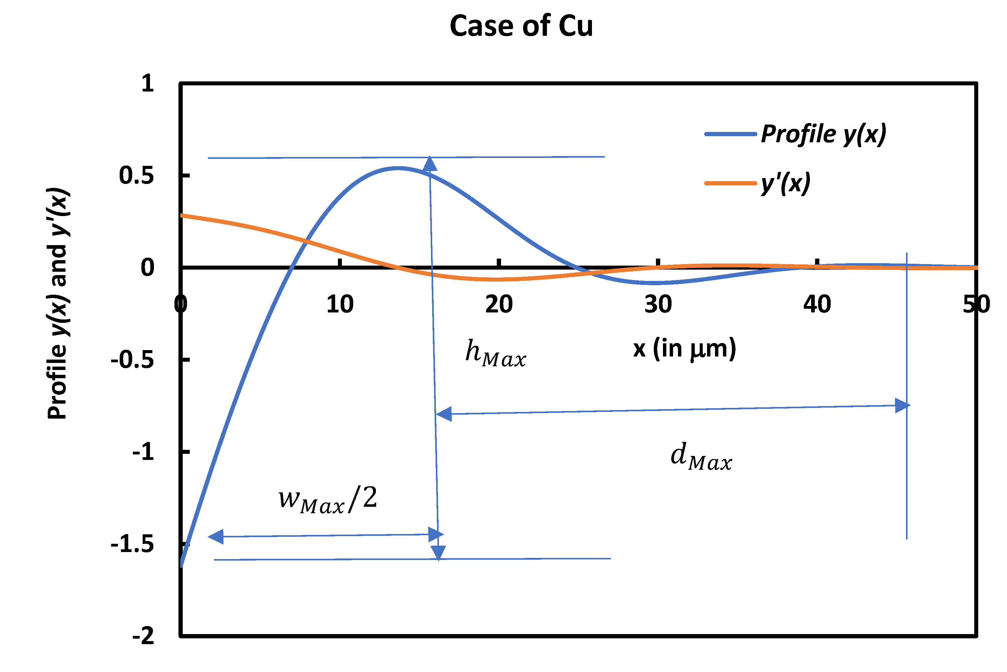 Preprints 82476 g004