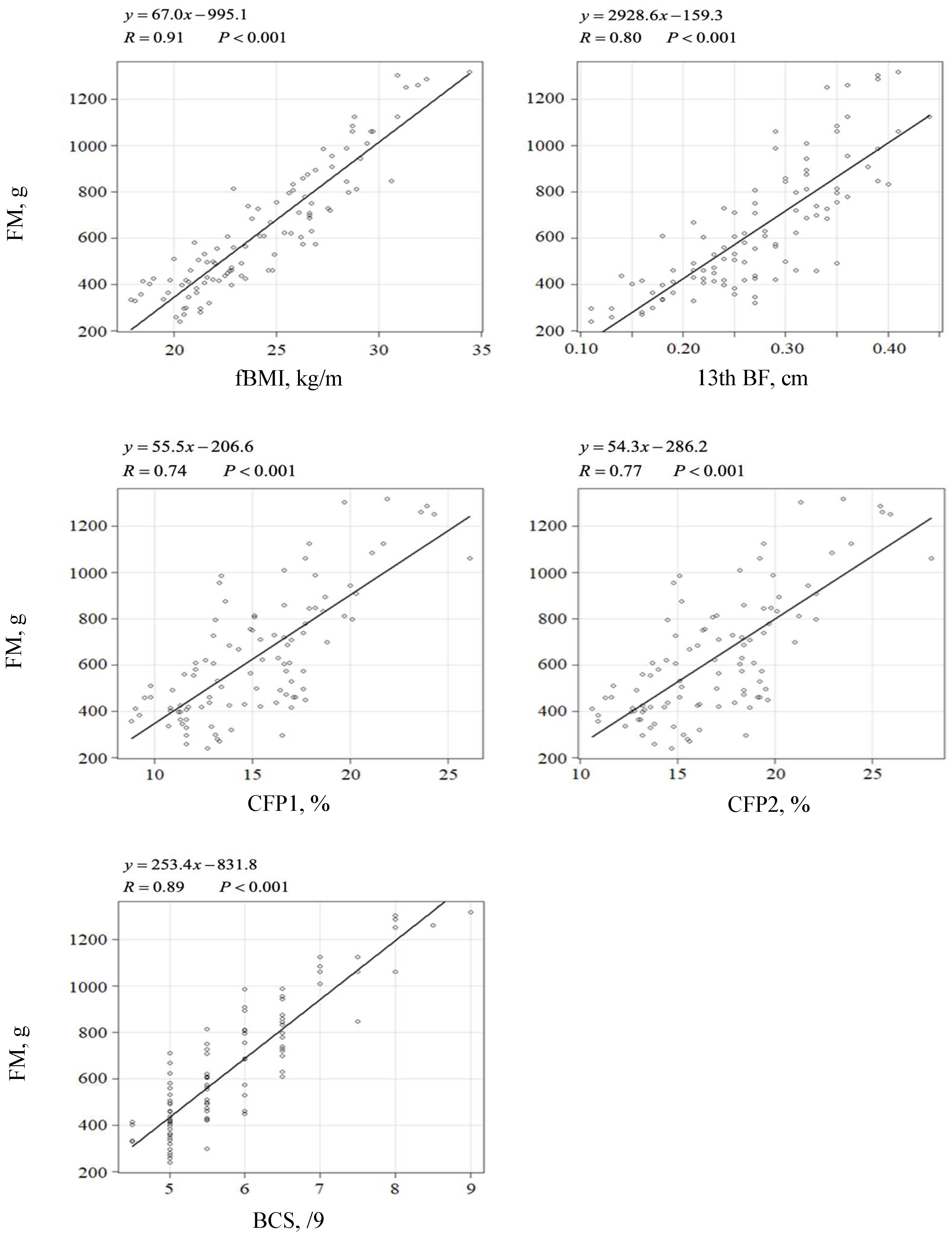 Preprints 188266 g001