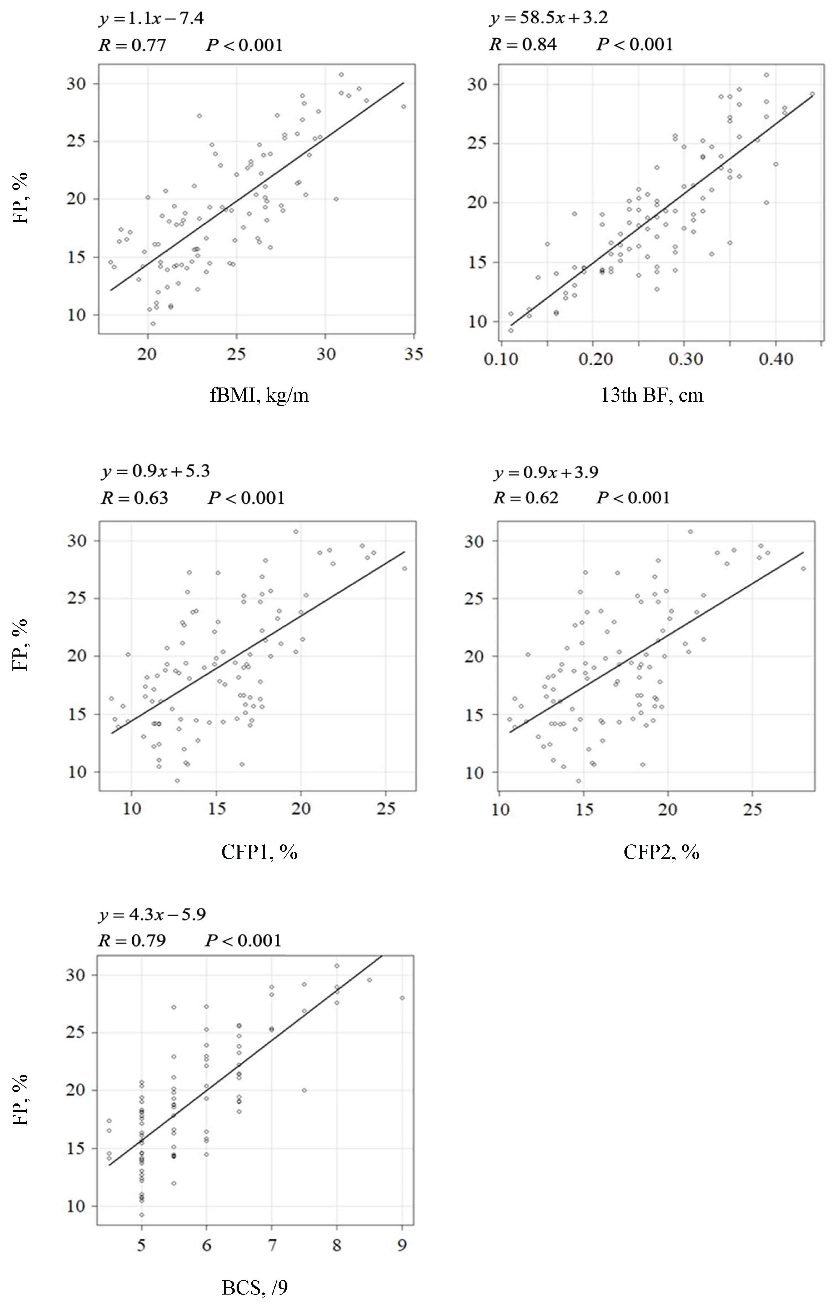 Preprints 188266 g002