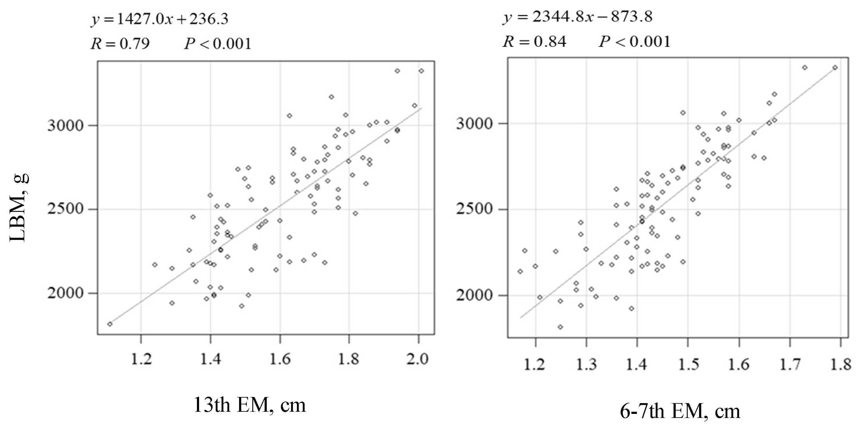 Preprints 188266 g003