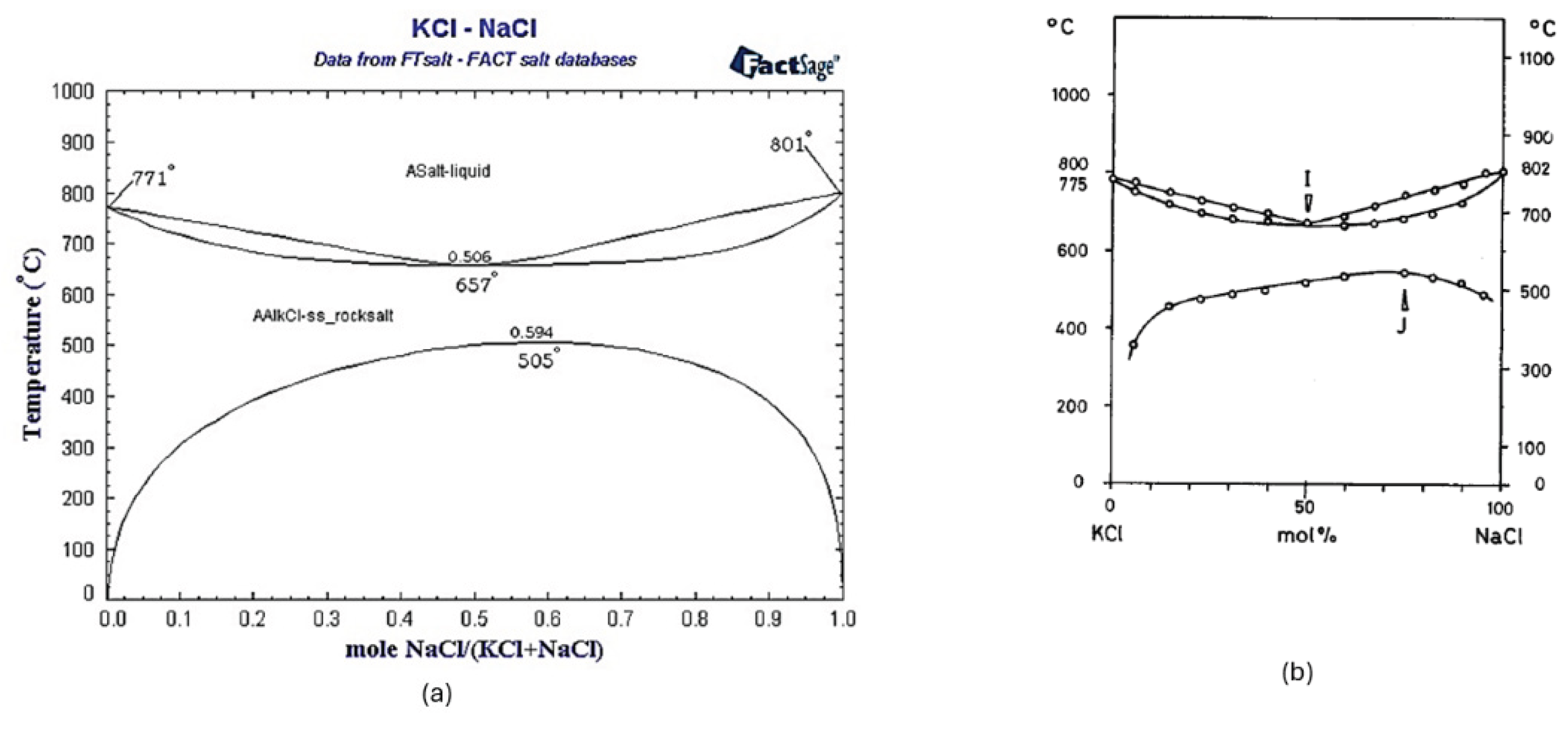 Preprints 167459 g001