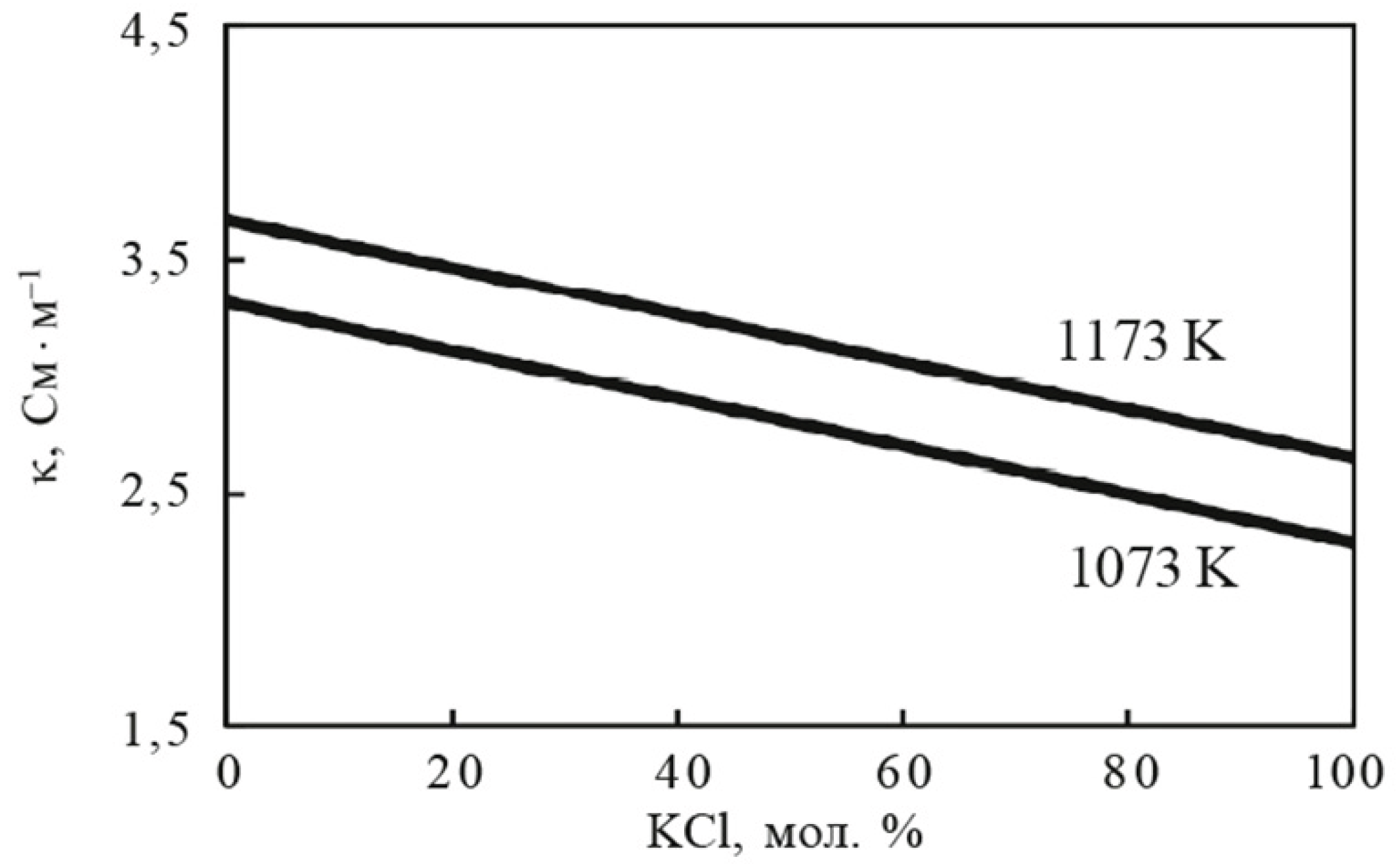 Preprints 167459 g002