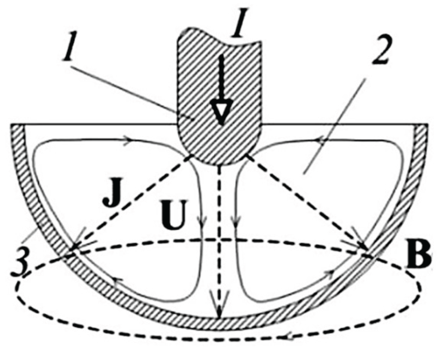 Preprints 167459 g003