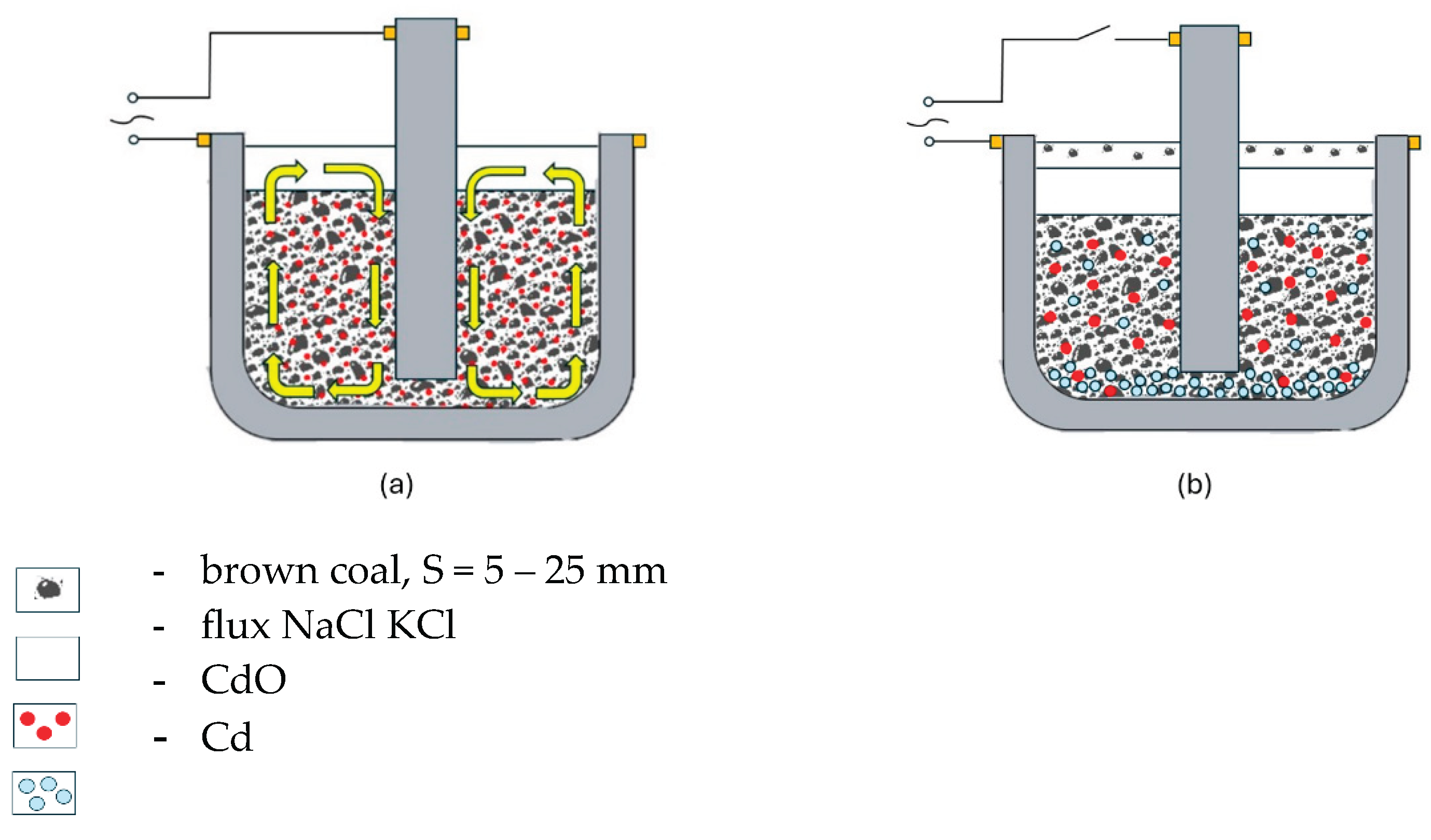 Preprints 167459 g007