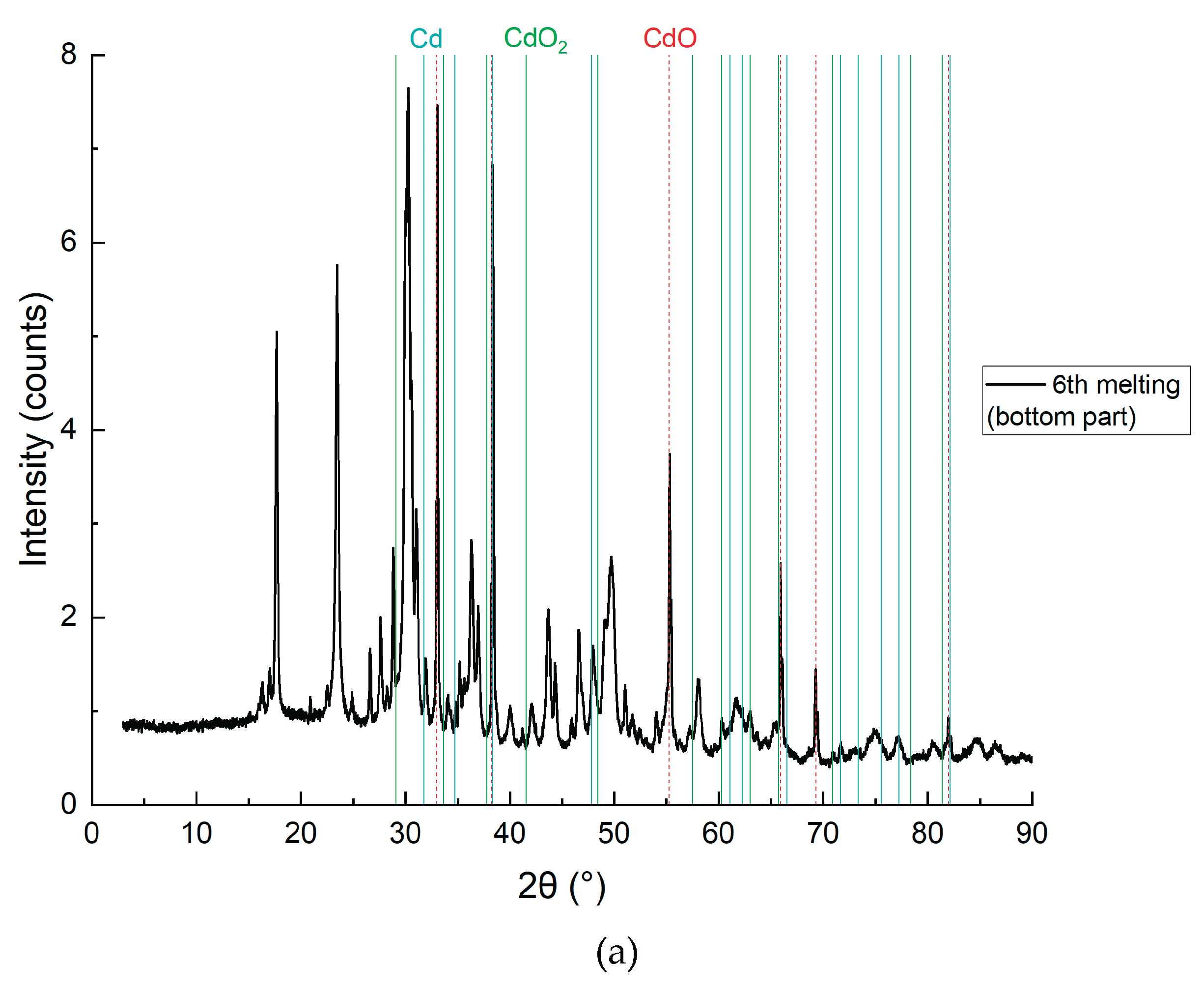 Preprints 167459 g012a