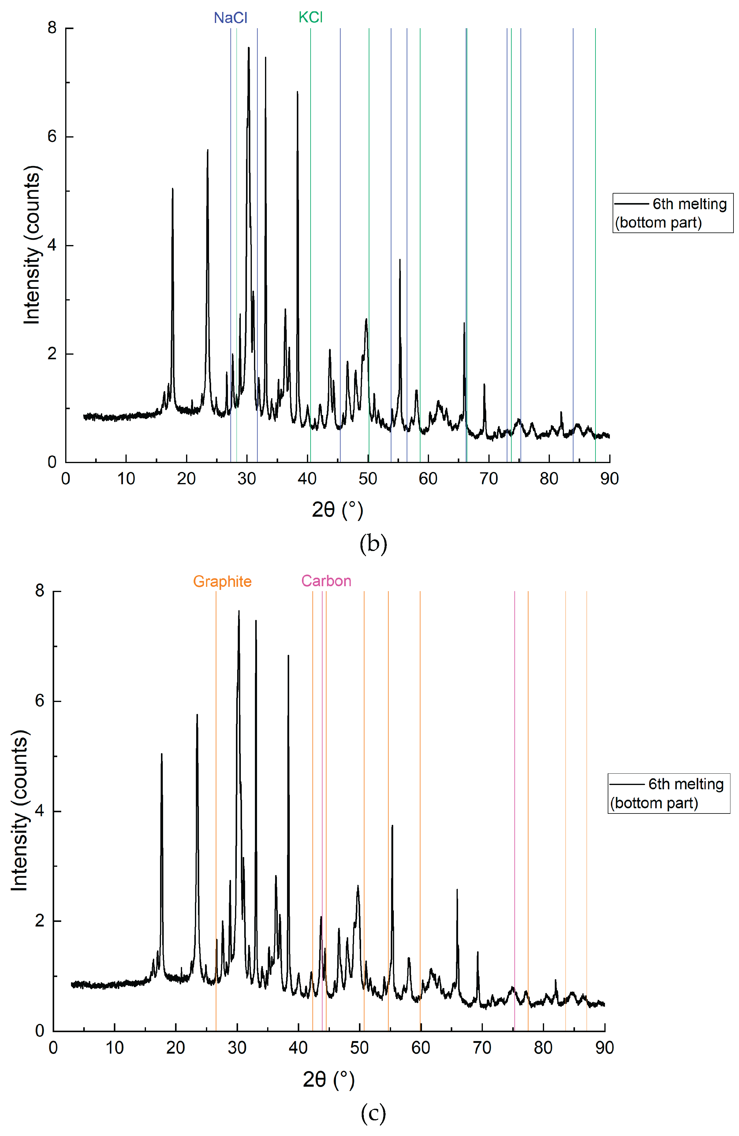 Preprints 167459 g012b