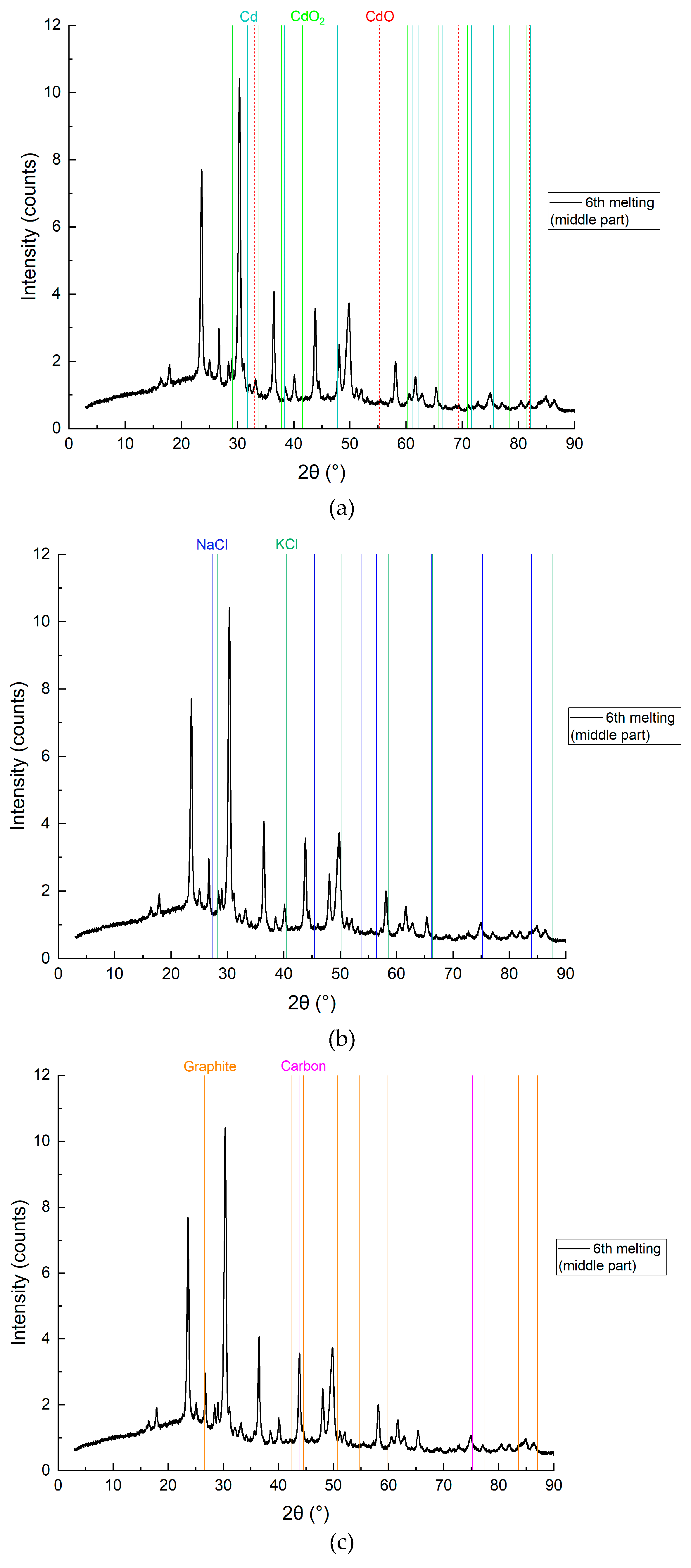 Preprints 167459 g014