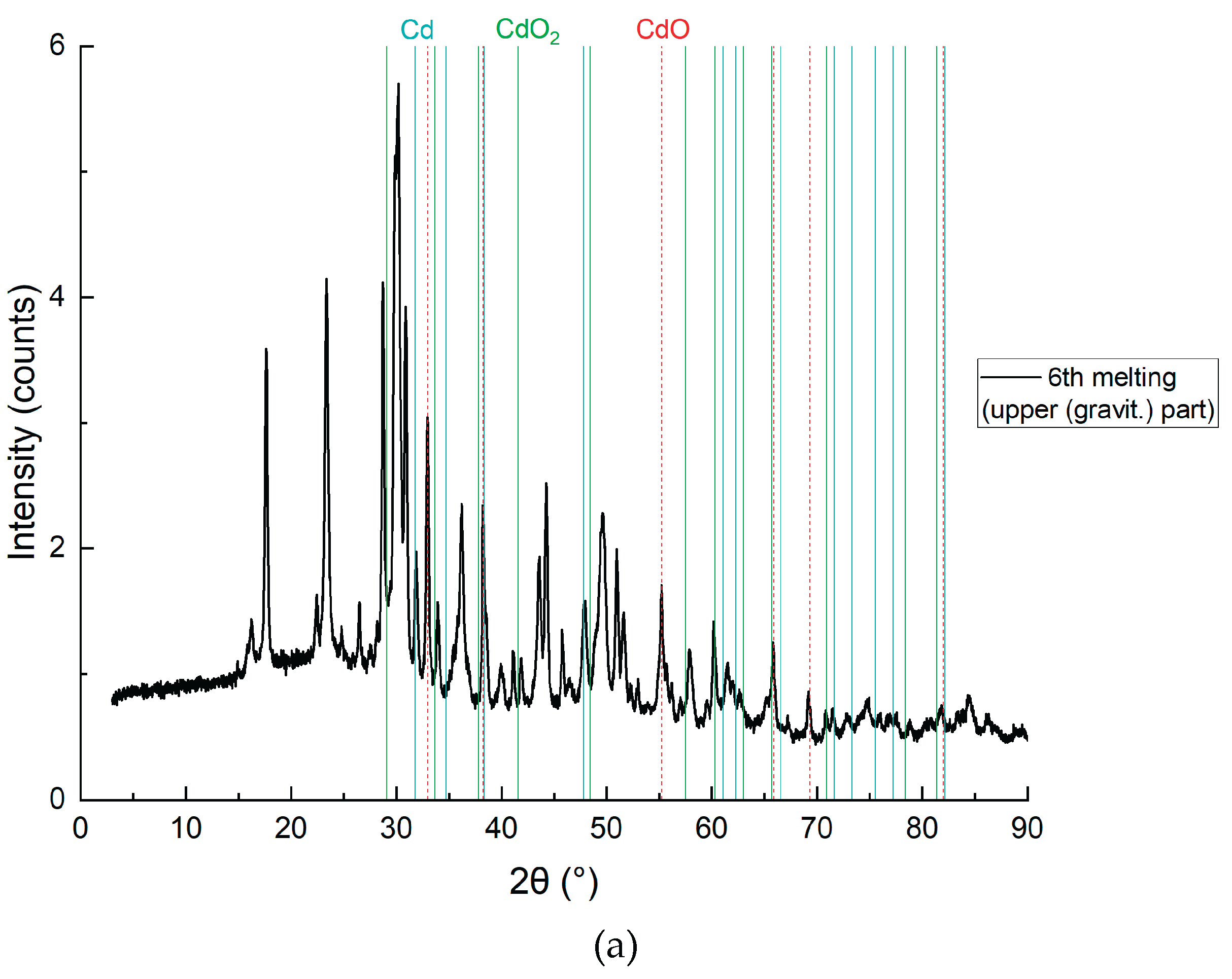 Preprints 167459 g016a