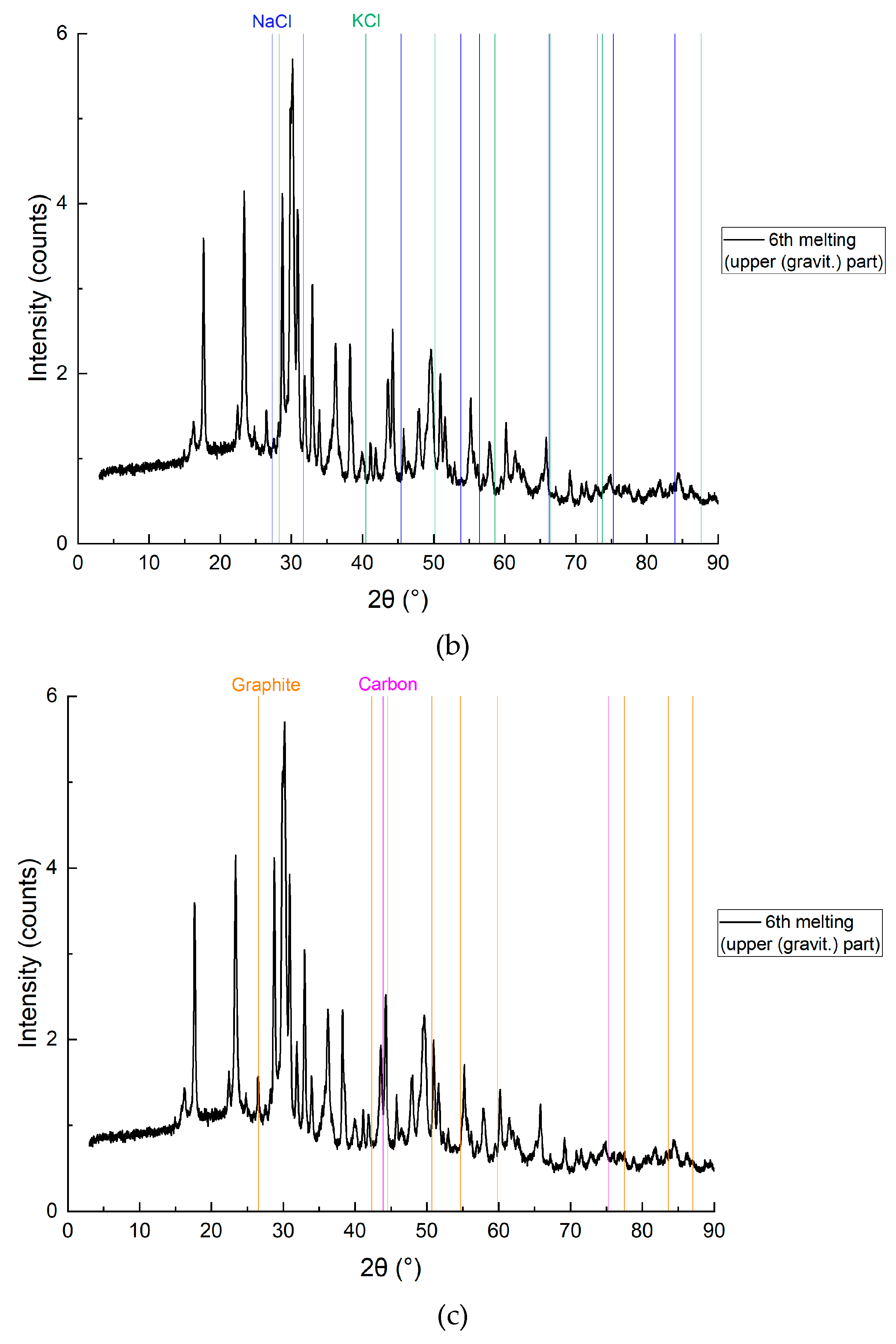 Preprints 167459 g016b