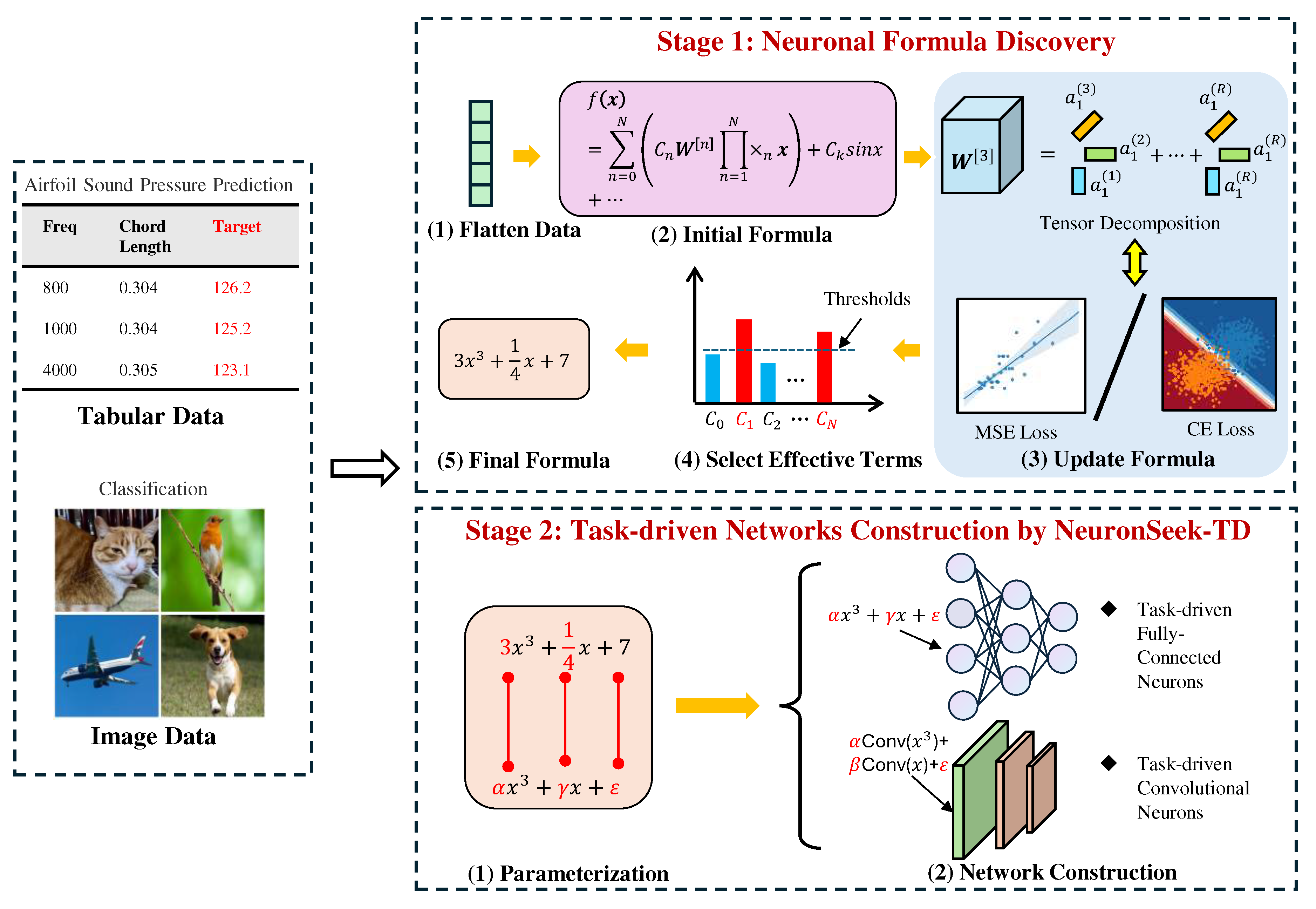 Preprints 164176 g002