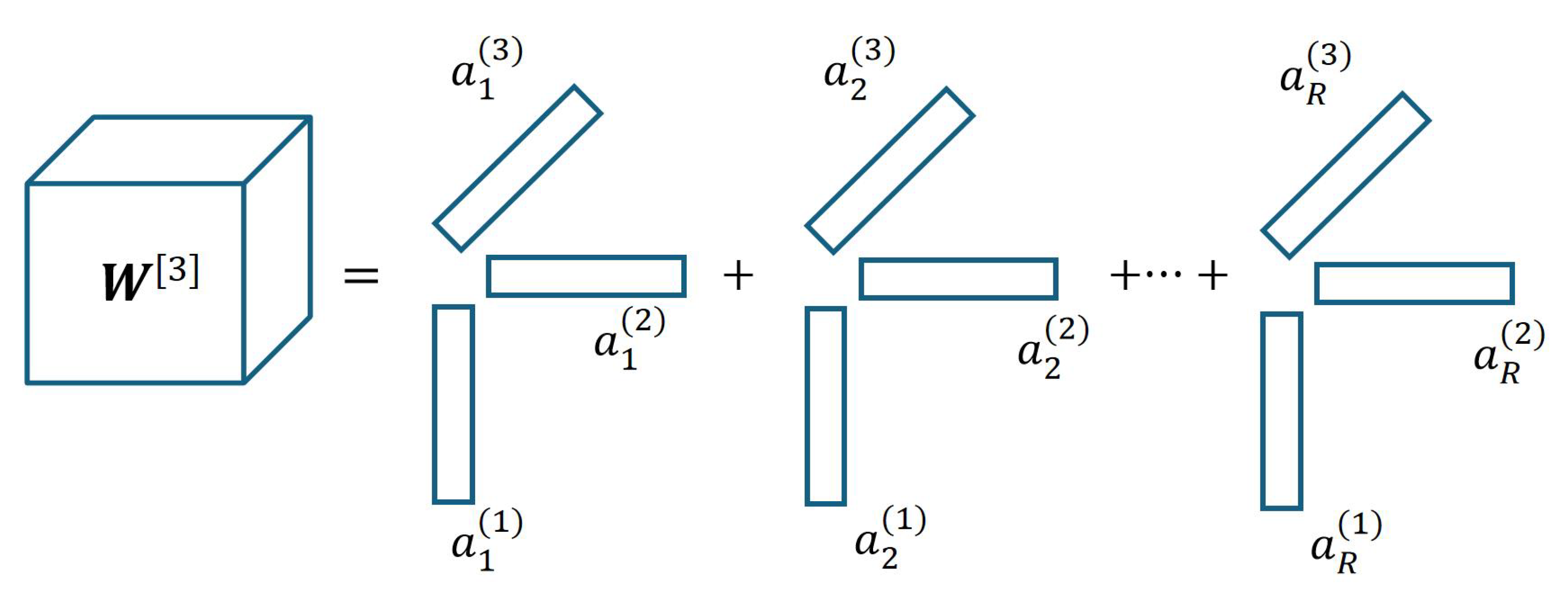 Preprints 164176 g003