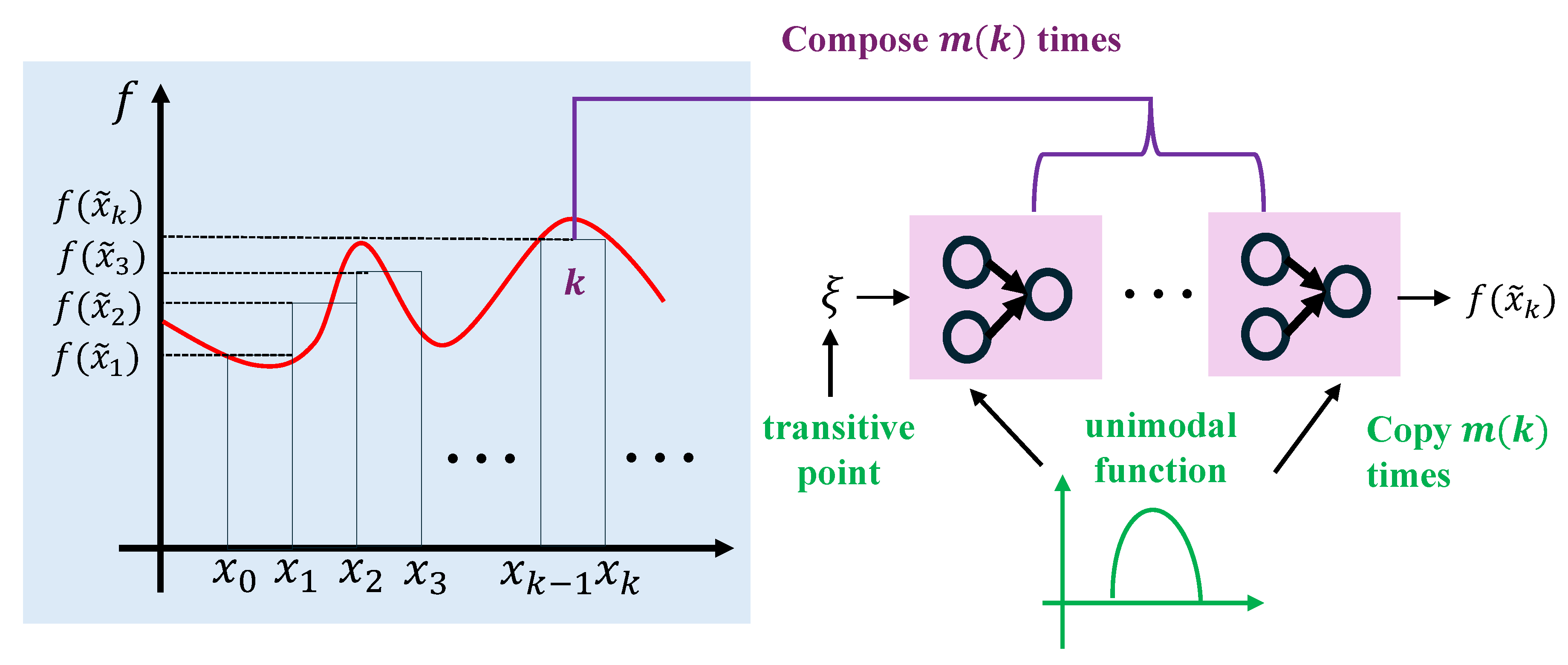 Preprints 164176 g004
