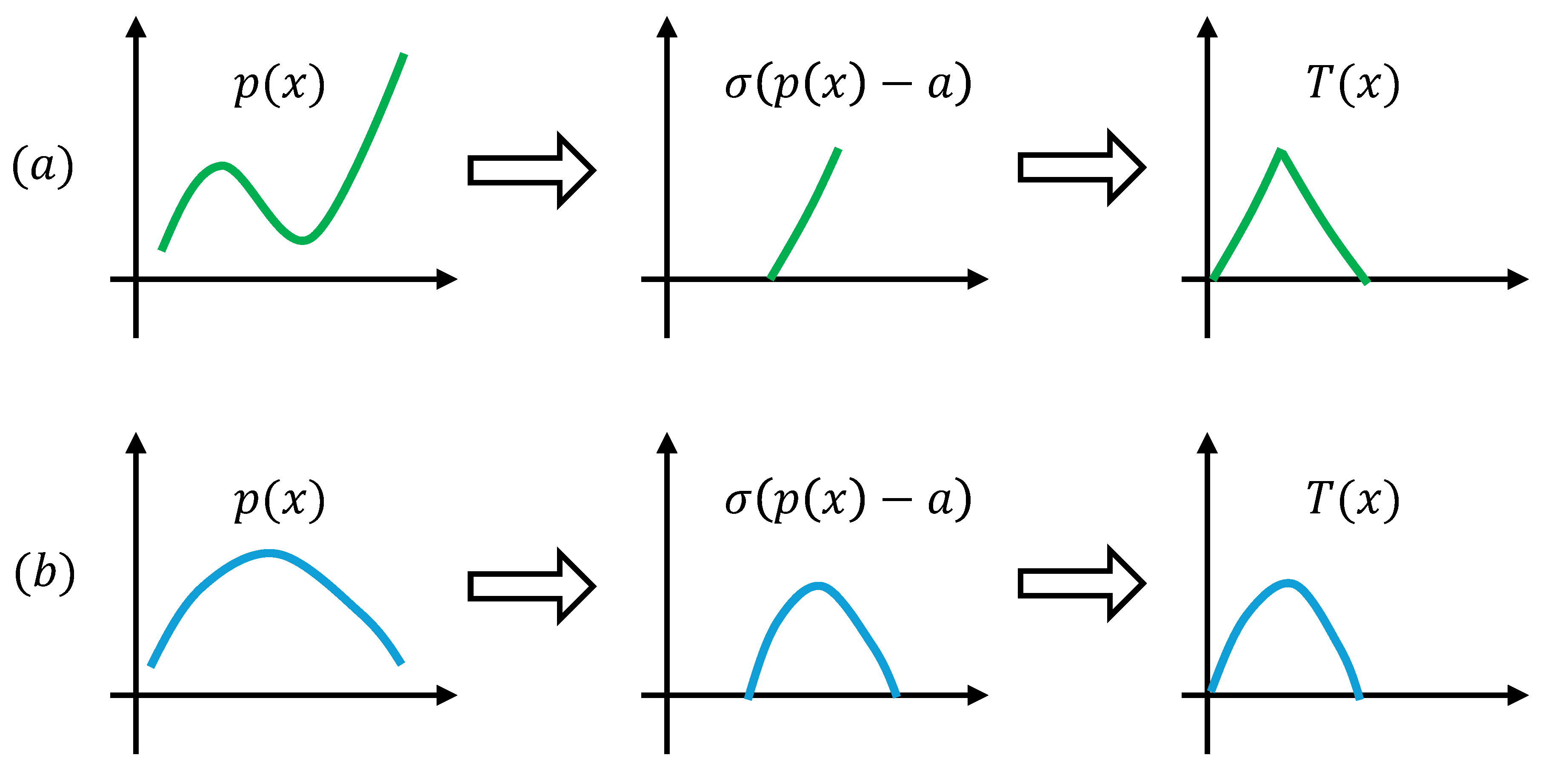 Preprints 164176 g005