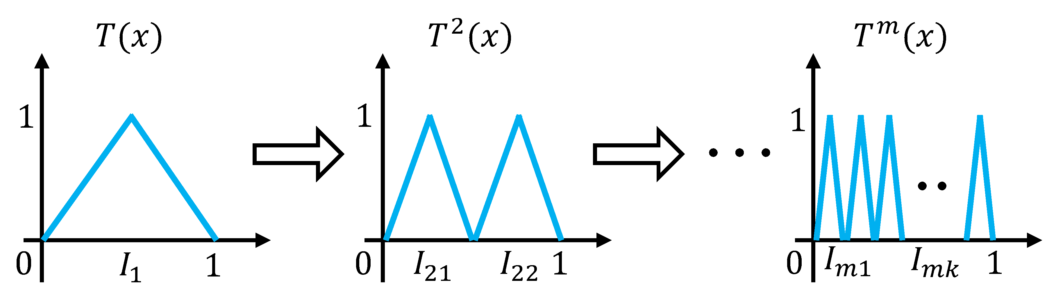 Preprints 164176 g006