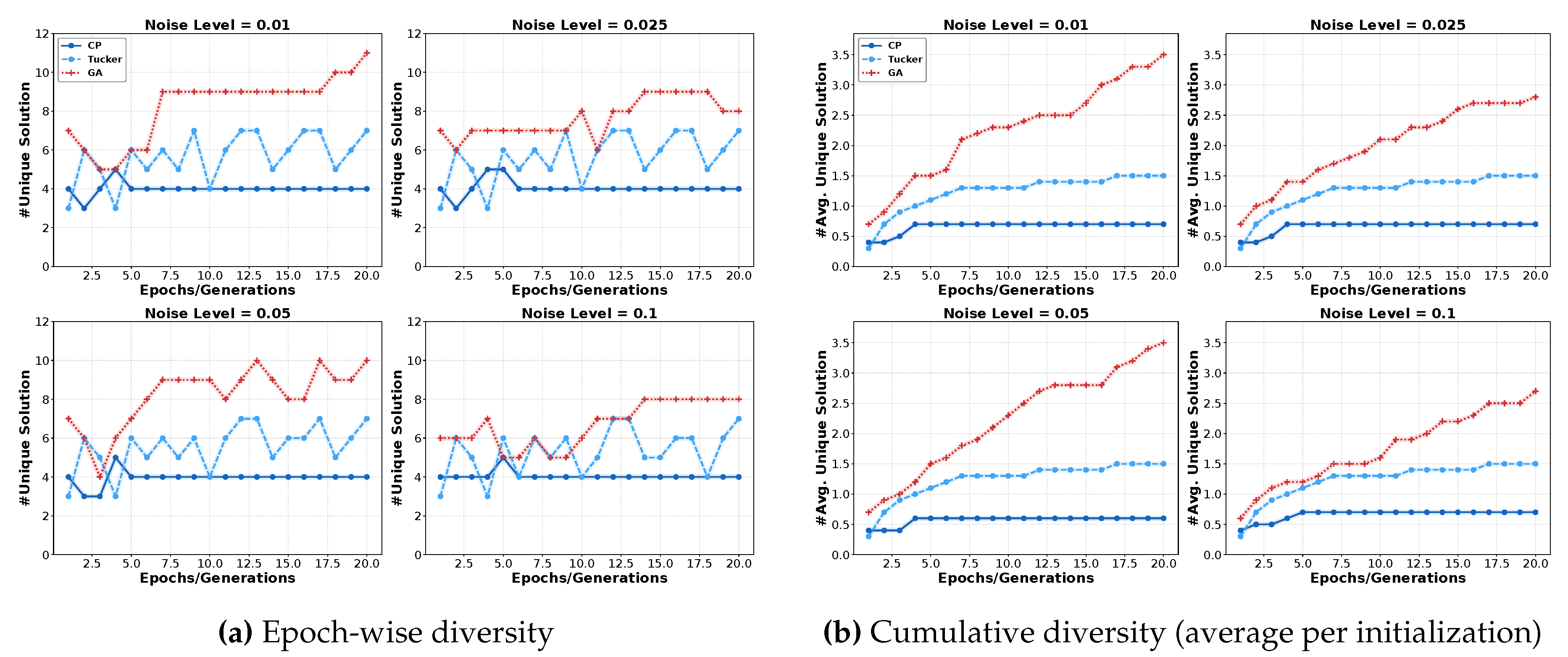Preprints 164176 g007