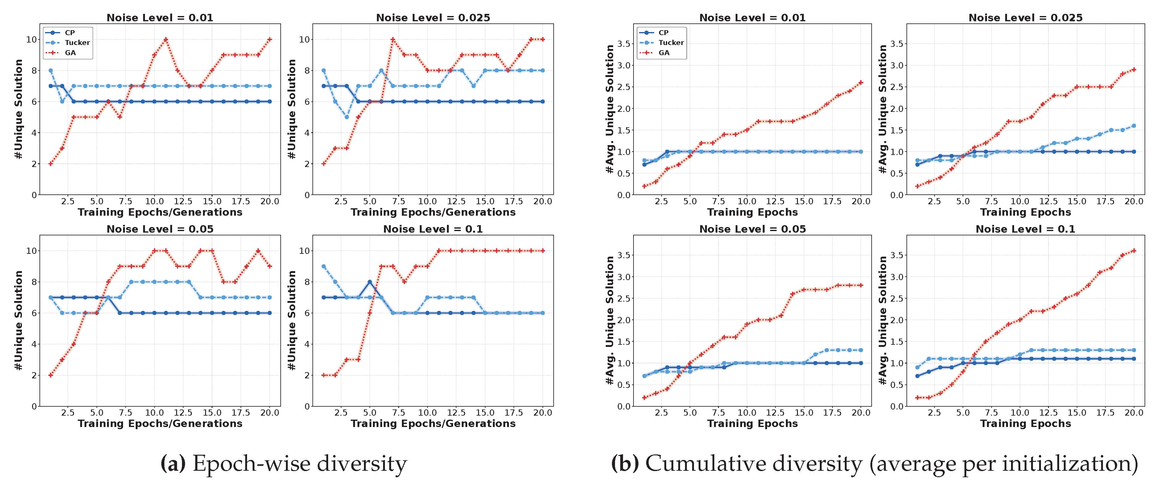 Preprints 164176 g008