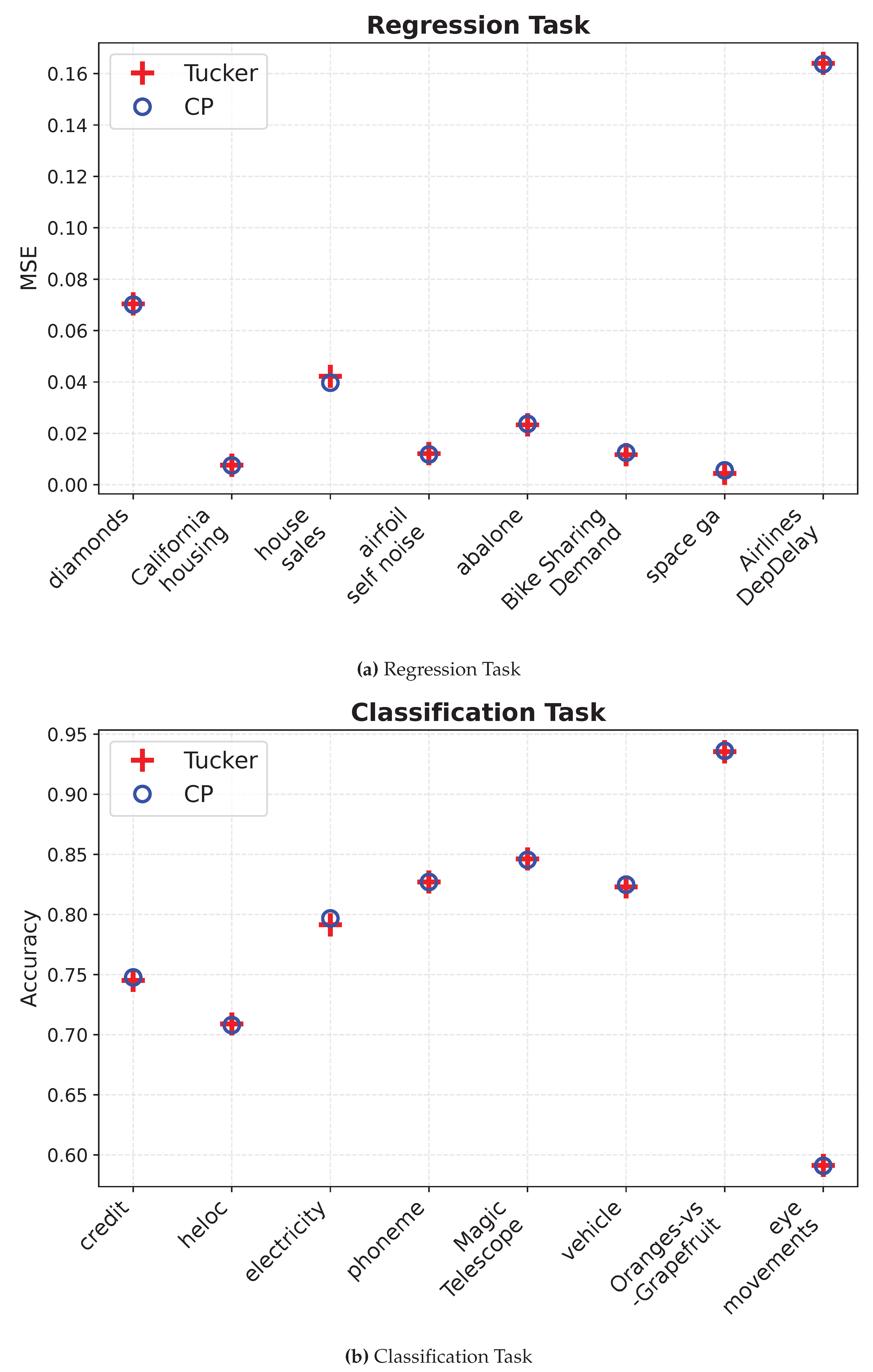 Preprints 164176 g009