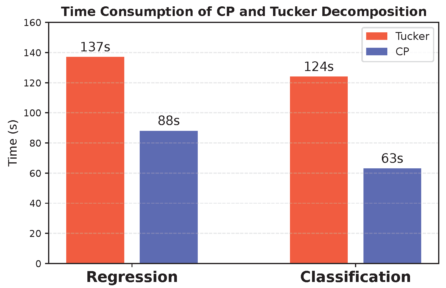 Preprints 164176 g010