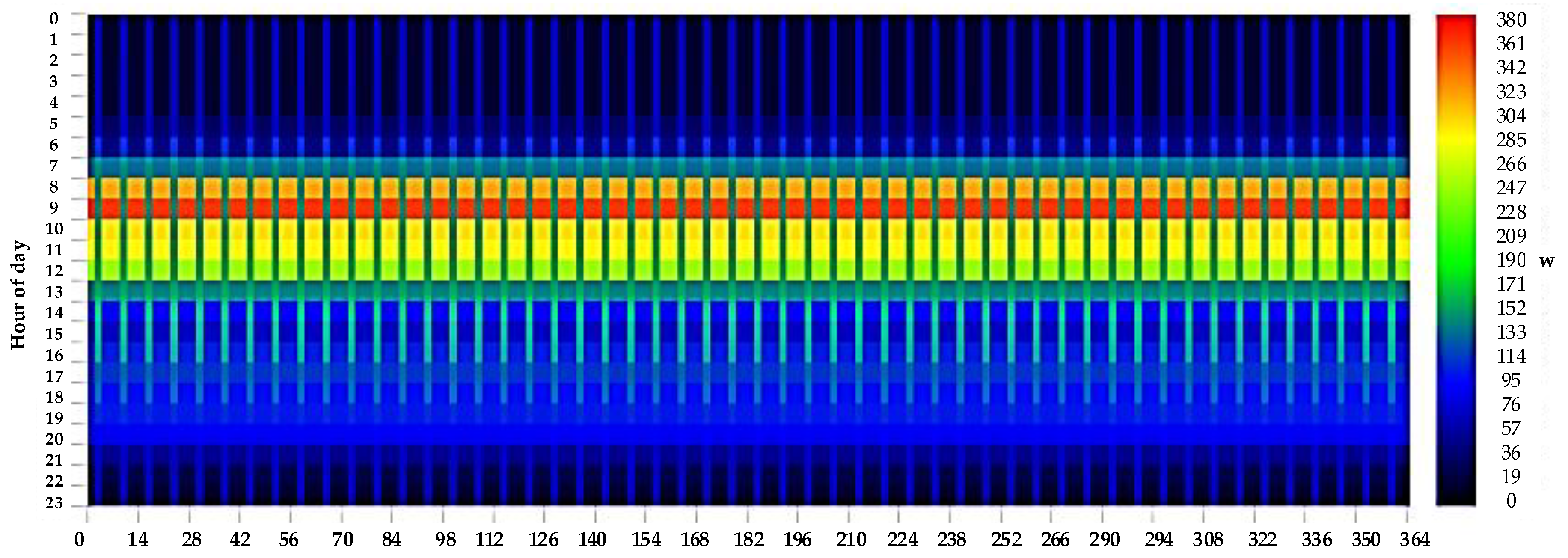 Preprints 149915 g001