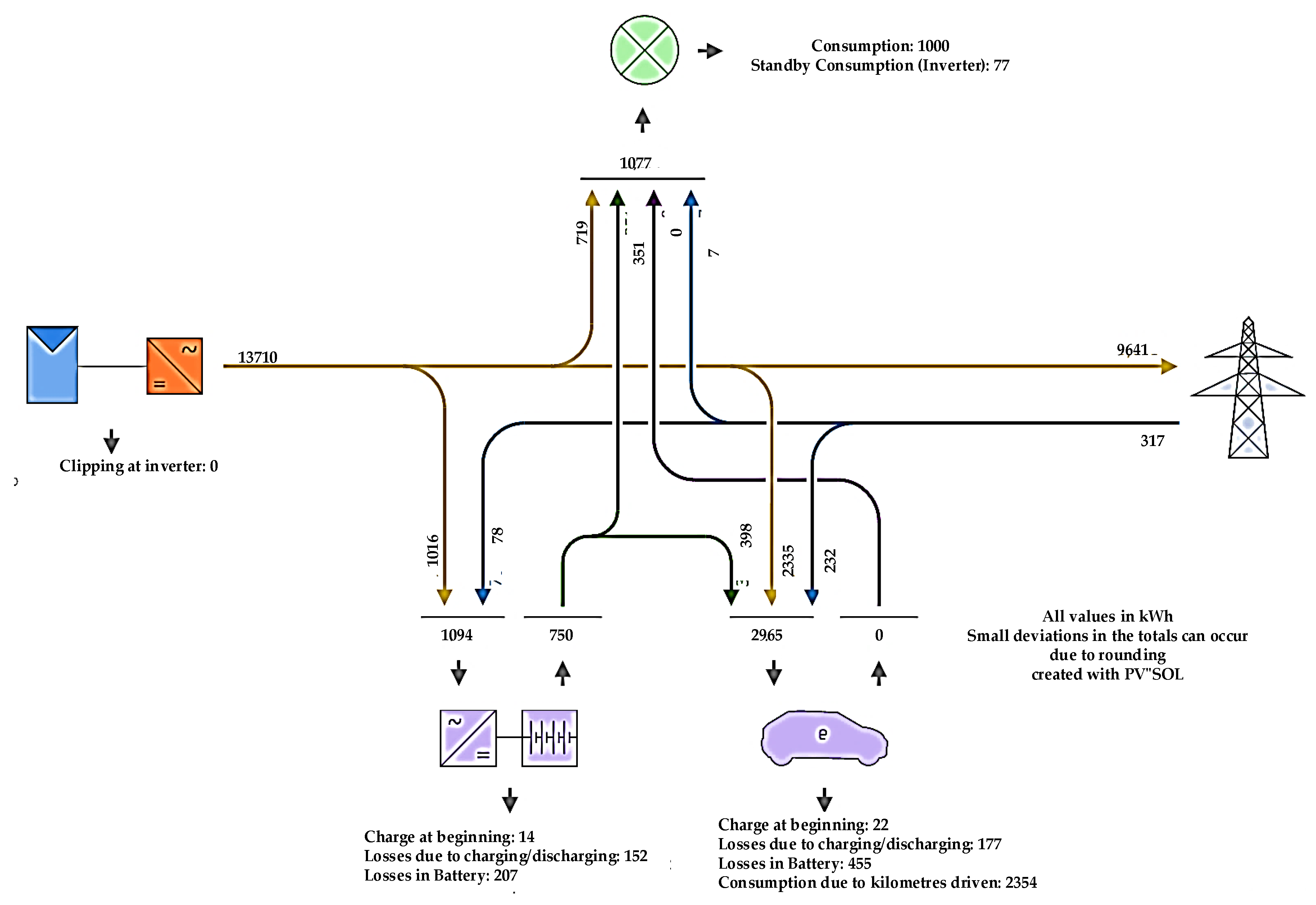 Preprints 149915 g002